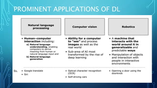 PROMINENT APPLICATIONS OF DL
 