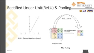 Rectified Linear Unit(ReLU) & Pooling
4/6/2020 6
ReLU: Output=Max(zero, input)
Max Pooling
 