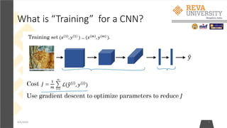 What is “Training” for a CNN?
4/6/2020 9
 