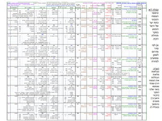 2018 ‫נמרוד‬ ‫ביער‬ ‫טבעי‬ ‫צומח‬ ‫טיפוסי‬‫בקירוב‬ ‫ולמזרח‬ ‫לצפון‬ ‫מדרום‬ ‫הרישום‬ ‫סדר‬ ‫לפי‬.‫השטח‬ ‫מכלל‬ ‫השכבה‬ ‫של‬ ‫כיסוי‬ ‫אחוזי‬ ‫הם‬ ‫הצומח‬ ‫תצורת‬ ‫מול‬ ‫המספרים‬:)‫היער‬ ‫חופת‬ ‫(כולל‬ ‫מבנית‬ ‫מורכבות‬
‫יחידה‬ '‫מס‬‫סלע‬‫סה"כ‬‫השכבה‬ ‫מתוך‬ ‫אחוזים‬ ‫הם‬ ‫המינים‬ ‫מול‬ ‫המספרים‬(‫היער‬ ‫חופת‬ ‫)כולל‬‫ש‬"‫ר‬ ‫חיים‬ ‫צורות‬ '‫מס‬
‫יום‬‫והשטח‬‫הרכב‬‫מפנה‬‫כיסוי‬ ‫ואחוז‬‫תצורה‬‫סוג‬‫צבע‬‫כיסוי‬‫בכחול‬ ‫מודגש‬ ‫הראשית‬ ‫השכבה‬ ‫של‬ ‫הכיסוי‬ ‫אחוז‬10% ‫מעל‬ ‫וסלעיות‬
‫המדידה‬‫בדונם‬‫נטוע‬ ‫יער‬‫וגובה‬‫גאולוגית‬‫קרקע‬‫קרקע‬‫מעוצים‬‫עצים‬'‫מ‬ 2 ‫מעל‬
1‫עד‬
1-2‫מ‬
‫שיחים‬‫שיח‬ ‫בני‬‫ש‬"‫ר‬ ‫שב‬‫ע‬‫מטפסים‬
‫901א‬‫שנתיים‬ ‫רב‬ ‫עשבוניים‬‫מחט‬ ‫עצי‬ ‫מעורב‬'‫מע‬ '‫דר‬‫גיר‬ ‫אבן‬‫רוסה‬ ‫טרה‬‫חום‬40.50.5310‫פואה‬3
‫שרעול‬‫ו‬ ‫קייצנית‬‫ברוטיה‬ .‫א‬501055‫חולי‬ ‫גיר‬‫אדומה‬ ‫חומה‬‫אדמדם‬‫עוזרר‬√‫א"י‬ ‫אשחר‬√√‫קוצנית‬ ‫סירה‬√√‫כרתית‬ ‫קייצנית‬40‫קוצנית‬ ‫קיסוסית‬
‫קוצנית‬ ‫סירה‬ ‫עם‬‫הצנובר‬ .‫א‬301105 ‫עד‬‫חול‬ ‫ואבן‬‫ש‬"‫ב‬5YR4/3(‫הצנובר‬ ‫)אורן‬√‫קוצני‬ ‫צלף‬√‫שעיר‬ ‫לוטם‬√‫שעיר‬ ‫שרעול‬30
‫03ד‬‫ברושים‬2012%‫וחלוצה‬‫אחירותם‬√‫עלים‬ ‫קטן‬ ‫פרע‬√
‫השלוחה‬ ‫גב‬ ‫על‬‫לבן‬ ‫שבטן‬√
‫סירה‬ ,‫דביק‬ ‫טיון‬
3.7.18‫901ב‬‫שנתיים‬ ‫רב‬ ‫עשבוניים‬‫מחט‬ ‫עצי‬ ‫מעורב‬'‫מע‬ '‫דר‬‫גיר‬ ‫אבן‬‫רוסה‬ ‫טרה‬‫כהה‬ ‫חום‬2.50.51151
‫פזורים‬‫ברוטיה‬ .‫א‬5010608%‫ש‬"‫ב‬‫חומה‬7.5YR3/2‫מצוי‬ ‫אלון‬√‫אחירותם‬√√‫דביקה‬ ‫שלהבית‬√‫עלים‬ ‫צפופת‬ ‫קייצנית‬√‫החורש‬ ‫אספרג‬
‫01ד‬‫עלים‬ ‫קטן‬ ‫ופרע‬ ‫קייצנית‬‫הצנובר‬ .‫א‬301095 ‫עד‬‫מאובנים‬ ‫עם‬‫וחלוצה‬‫התולע‬ ‫אלון‬√√‫עלים‬ ‫קטן‬ ‫פרע‬√‫כרתית‬ ‫קייצנית‬√‫פואה‬
‫ש‬‫החור‬ ‫אחירותם‬ ‫עם‬‫ברושים‬20‫חול‬ ‫אבן‬ ‫ומעט‬‫אורן‬√‫סירה‬ ,‫טיון‬ ,‫שבטן‬‫שעיר‬ ‫שרעול‬√
3.7.18109+‫פתוח‬ ‫יער‬‫מערבי‬‫גיר‬ ‫אבן‬‫רוסה‬ ‫טרה‬‫כהה‬ ‫חום‬2715102205
110‫סורי‬ ‫ואגס‬ ‫עוזרר‬105020%‫ש‬"‫ב‬‫חומה‬7.5YR3/3‫עוזרר‬55‫אחירותם‬96‫שעיר‬ ‫לוטם‬√√‫שעיר‬ ‫שרעול‬50‫החורש‬ ‫אספרג‬
‫ש‬‫החור‬ ‫אחירותם‬ ‫עם‬1060 ‫עד‬‫מדרגה‬‫וחלוצה‬‫סורי‬ ‫אגס‬35(‫עמוקה‬ ‫בקרקע‬ ‫)האחירותם‬‫דביקה‬ ‫שלהבית‬√‫קייצנית‬35‫פואה‬
‫4ד‬‫ומתחתה‬‫מצוי‬ ‫אלון‬5‫דביק‬ ‫טיון‬4‫קוצנית‬ ‫סירה‬√‫קיפודן‬10‫קוצנית‬ ‫קיסוסית‬
‫א"י‬ ‫אלה‬4‫לבן‬ ‫שבטן‬√‫נשרן‬5
‫התולע‬ ‫אלון‬1‫החורש‬ ‫עצבונית‬
3.7.18110‫פתוחה‬ ‫בתה‬:‫יערנית‬ ‫הגדרה‬'‫מע‬ '‫דר‬‫קשה‬ ‫קירטון‬‫רנדזינה‬‫צהוב‬24132052
1055‫חוור‬ ‫עד‬‫כידוד‬‫בהירה‬‫חום‬‫מצוי‬ ‫אלון‬√√‫שעירה‬ ‫קידה‬√‫קוצנית‬ ‫סירה‬50‫שעיר‬ ‫שרעול‬√√‫קוצנית‬ ‫קיסוסית‬
‫מצוי‬ ‫אלון‬ ‫עם‬1080 ‫עד‬‫וחרסית‬10YR6/6‫עוזרר‬√‫שעיר‬ ‫לוטם‬24‫יבלית‬√
‫5ד‬35%‫ברוטיה‬ ‫אורן‬√‫דביק‬ ‫טיון‬8‫א"י‬ ‫חבלבל‬√
‫דגול‬ ‫אזוביון‬7‫החורש‬ ‫אלומית‬√
‫מפושקת‬ ‫געדה‬5‫עלים‬ ‫צרת‬ ‫שילטה‬√
3.7.18106‫פתוח‬ ‫חורש‬‫מחט‬ ‫עצי‬ ‫מעורב‬'‫מע‬ '‫צפ‬‫גיר‬ ‫אבן‬‫רנדזינה‬‫חום‬4210122045
‫מצוי‬ ‫ואלון‬ ‫רפואי‬ ‫לבנה‬‫ברוטיה‬ .‫א‬701050‫חולית‬‫כידוד‬‫בהירה‬‫צהבהב‬‫רפואי‬ ‫לבנה‬56‫שעירה‬ ‫קידה‬80‫שעיר‬ ‫לוטם‬66‫שעיר‬ ‫נשרן‬‫החורש‬ ‫אספרג‬
‫שעירה‬ ‫וקידה‬ ‫סורי‬ ‫אגס‬ ‫עם‬‫הצנובר‬ .‫א‬301095 ‫עד‬‫חוורית‬ ‫עד‬10YR5/4‫מצוי‬ ‫אלון‬32‫החורש‬ ‫אחירותם‬15‫לבן‬ ‫שבטן‬22‫החורש‬ ‫אלומית‬‫איטלקית‬ ‫יערה‬
‫81ד‬10%‫חום‬ ‫צהוב‬ ‫עד‬‫סורי‬ ‫אגס‬7‫הכלב‬ ‫ורד‬5‫דביקה‬ ‫שלהבית‬6‫ההרים‬ ‫איטן‬‫פואה‬
10YR6/6‫עוזרר‬5‫מבאיש‬ ‫צחנן‬‫מפושקת‬ ‫געדה‬3‫עלים‬ ‫רחב‬ ‫חורש‬ ‫בן‬‫קוצנית‬ ‫קיסוסית‬
‫לביד‬ ‫פטל‬√(‫צהבהבה‬ ‫בקרקע‬ ‫)הגעדה‬‫צהובה‬ ‫דרדרת‬
‫החורש‬ ‫עצבונית‬3‫קיפודן‬ ,‫קייצנית‬
‫סירה‬ ,‫טיון‬ ,‫לוטמית‬ ,‫איטלקי‬ ‫חבלבל‬ ,‫צמרנית‬
3.7.18107‫פתוחה‬ ‫שיחייה‬:‫יערנית‬ ‫הגדרה‬‫מערבי‬‫גיר‬ ‫אבן‬‫ש‬"‫ב‬‫רנדזינה‬‫חום‬51115355‫פואה‬3
‫דרום‬‫ש‬‫החור‬ ‫ואחירותם‬ ‫שעירה‬ ‫קידה‬1080‫חולית‬‫חלוצה‬‫חומה‬7.5YR4/3‫מצוי‬ ‫אלון‬√√‫שעירה‬ ‫קידה‬82‫קוצנית‬ ‫סירה‬84‫קיפודן‬√‫קוצנית‬ ‫קיסוסית‬
‫יער‬ ‫ללא‬‫קוצנית‬ ‫סירה‬ ‫עם‬"‫"דליל‬1120 ‫עד‬10%‫וכידוד‬‫קוצני‬ ‫עוזרר‬√‫החורש‬ ‫אחירותם‬12‫שעיר‬ ‫לוטם‬10‫קוצני‬ ‫שברק‬√
‫שנשרף‬ ‫יתכן‬‫ברושים‬90‫א"י‬ ‫אלה‬ ,‫התולע‬ ‫אלון‬√‫מבאיש‬ ‫צחנן‬4‫לבן‬ ‫שבטן‬5‫נשרן‬√
‫בעבר‬‫אורנים‬10‫ברוש‬ ,‫ברוטיה‬ ‫אורן‬√‫פטל‬ ,‫א"י‬ ‫אשחר‬‫שלהבית‬ ,‫מצוי‬ ‫אזוב‬‫החורש‬ ‫אלומית‬√
‫6ד‬‫קוצני‬ ‫צלף‬√‫טיון‬ ,‫איטלקי‬ ‫חבלבל‬‫החורש‬ ‫סחלבן‬√
8.7.18103‫פזור‬ ‫יער‬‫מחט‬ ‫עצי‬ ‫מעורב‬‫מערבי‬‫חוור‬‫רנדזינה‬‫חום‬2165105‫פואה‬2
‫ועוזרר‬ ‫קטלב‬‫ברושים‬601040‫גיר‬ ‫אבן‬ ‫עד‬‫כידוד‬‫בהירה‬‫צהבהב‬‫קטלב‬50‫אחירותם‬48‫קוצנית‬ ‫סירה‬80‫קייצנית‬√√
‫ברוטיה‬ .‫א‬301065 ‫עד‬1%‫בהיר‬‫עוזרר‬40‫שעירה‬ ‫קידה‬44‫הסלעים‬ ‫צמרנית‬5‫בלנש‬ ‫קיפודן‬√
‫52ד‬‫ארזים‬1010YR6/4‫התולע‬ ‫אלון‬2√√‫מבאיש‬ ‫צחנן‬6‫דביק‬ ‫טיון‬5‫המכבים‬ ‫דם‬√
‫אטלנטית‬ ‫אלה‬2‫דביקה‬ ‫שלהבית‬2‫הבולבוסין‬ ‫שעורת‬√
‫ותאנה‬ ‫מיש‬ ,‫הדוב‬ ‫שזיף‬ ,‫החורש‬ ‫כליל‬‫א"י‬ ‫אשחר‬2‫שבטן‬ ,‫שברק‬‫החורש‬ ‫אלומית‬√
8.7.18105‫צפופה‬ ‫בתה‬‫מחט‬ ‫עצי‬ ‫מעורב‬‫מערבי‬‫גיר‬ ‫אבן‬‫רנדזינה‬‫חום‬75237020‫פואה‬3
‫דביק‬ ‫וטיון‬ ‫קוצנית‬ ‫סירה‬1065‫חוור‬ ‫עד‬‫כידוד‬‫חומה‬‫אפרפר‬‫עוזרר‬√√‫אחירותם‬57‫קוצנית‬ ‫סירה‬70‫שעיר‬ ‫שרעול‬√√
‫ועוזרר‬ ‫אחירותם‬ ‫עם‬‫אורנים‬501085 ‫עד‬‫בזלת‬ ‫ומחדר‬10YR5/2‫הדוב‬ ‫שזיף‬√‫מבאיש‬ ‫צחנן‬40‫דביק‬ ‫טיון‬20‫מתפתלת‬ ‫שנית‬√
‫5.8ד‬‫אלות‬30‫אפוי‬ ‫וגיר‬‫סורי‬ ‫אגס‬√‫הכלב‬ ‫ורד‬2‫לבן‬ ‫שבטן‬4‫מצוי‬ ‫קנה‬√
‫ארזים‬201%‫קטלב‬√‫שעירה‬ ‫קידה‬1‫דביקה‬ ‫שלהבית‬3‫עלים‬ ‫דקת‬ ‫בקיה‬√
‫זית‬ ,‫תאנה‬√‫קדד‬ ,‫לוטם‬ ,‫קוצני‬ ‫שברק‬‫מרוחק‬ ‫כריך‬√
8.7.18107‫פתוחה‬ ‫בתה‬:‫יערנית‬ ‫הגדרה‬‫מערבי‬‫חילופי‬‫ש‬"‫ב‬‫רנדזינה‬‫חום‬3142255‫פואה‬1
‫עיקרי‬‫דביק‬ ‫וטיון‬ ‫קוצנית‬ ‫סירה‬"‫"דליל‬1080‫גיר‬ ‫אבן‬‫חלוצה‬‫חומה‬‫חיוור‬‫מצוי‬ ‫אלון‬64√‫קוצני‬ ‫צלף‬√√‫קוצנית‬ ‫סירה‬√√√‫כרתי‬ ‫אשבל‬
‫ברושים‬901135 ‫עד‬‫וחרסית‬‫וכידוד‬10YR6/3‫התולע‬ ‫אלון‬25√‫א"י‬ ‫אשחר‬√‫דביק‬ ‫טיון‬√√‫מפורץ‬ ‫בוצין‬
‫52ד‬‫אורנים‬108%‫הדוב‬ ‫שזיף‬10√‫אחירותם‬√‫שעיר‬ ‫לוטם‬√‫צהובה‬ ‫דרדרת‬
‫פטל‬‫קדד‬ ,‫מצויה‬ ‫געדה‬
‫תאנה‬√‫שעירה‬ ‫קידה‬‫לוטמית‬ ,‫צמרנית‬ ,‫לוענית‬
‫אשל‬√
‫עוזרר‬√
8.7.18104‫פתוחה‬ ‫בתה‬‫מחט‬ ‫עצי‬ ‫מעורב‬'‫מע‬ '‫דר‬‫גיר‬ ‫אבן‬‫רנדזינה‬3624304‫פואה‬2
‫אורנים‬401065‫וחוור‬‫כידוד‬‫חומה‬‫התולע‬ ‫אלון‬78‫אחירותם‬√√‫קוצנית‬ ‫סירה‬√√‫עלים‬ ‫צפופת‬ ‫קייצנית‬√√√
‫התולע‬ ‫אלון‬ ‫עם‬‫ברושים‬401110 ‫עד‬4%‫עוזרר‬20‫קדוש‬ ‫פטל‬√‫דביקה‬ ‫שלהבית‬√‫כרתית‬ ‫קייצנית‬√√
‫31ד‬‫חורש‬ ‫עצי‬20)‫(במעיין‬ ‫אשל‬√‫שעירה‬ ‫קידה‬√‫לבן‬ ‫שבטן‬√‫מגובבת‬ ‫חרחבינה‬√
‫החורש‬ ‫כליל‬√√‫הכלב‬ ‫ורד‬√‫בלנש‬ ‫קיפודן‬√
‫לבנה‬ ,‫הדוב‬ ‫שזיף‬ ,‫סורי‬ ‫אגס‬‫קידה‬ ,‫צחנן‬√‫מרוחק‬ ‫כריך‬√
8.7.18101+‫פתוחה‬ ‫בתה‬‫יערנית‬ ‫הגדרה‬‫מערבי‬‫בזלת‬‫פרוטוגרומוסול‬‫חום‬21151510‫פואה‬3
104‫דביק‬ ‫וטיון‬ ‫קוצנית‬ ‫סירה‬101 ‫עומד‬1040‫חלקית‬ ‫בלויה‬‫בזלתי‬‫מאד‬ ‫בהיר‬‫עוזרר‬√√‫מבאיש‬ ‫צחנן‬√√√‫קוצנית‬ ‫סירה‬√√√‫קייצנית‬
‫צפוני‬‫ועוזרר‬ ‫ש‬‫מבאי‬ ‫צחנן‬ ‫עם‬‫מחט‬ ‫עצי‬ ‫מעורב‬1110 ‫עד‬5%‫בנאס‬10YR7/3‫החורש‬ ‫כליל‬√‫אחירותם‬√√‫דביק‬ ‫טיון‬√√‫מגובבת‬ ‫חרחבינה‬
‫01ד‬‫הצנובר‬ .‫א‬60‫הכלב‬ ‫וורד‬√‫הסלעים‬ ‫צמרנית‬√‫מכחילה‬ ‫חרחבינה‬
‫אורן‬ ‫מיני‬20‫פטל‬√‫קוצני‬ ‫שברק‬√‫החורש‬ ‫אלומית‬ ,‫מצוי‬ ‫אפר‬ ‫בן‬
‫ברושים‬20‫שעירה‬ ‫קידה‬√‫מפושקת‬ ‫געדה‬√‫קיפודן‬ ,‫המכבים‬ ‫דם‬
‫שעיר‬ ‫לוטם‬√
8.7.18102‫פתוחה‬ ‫בתה‬:‫יערנית‬ ‫הגדרה‬'‫מע‬ '‫דר‬‫בזלת‬‫בנאס‬‫פרוטוגרומוסול‬26152015‫פואה‬2
"‫"ריק‬10404%‫וכידוד‬‫בזלתי‬‫התולע‬ ‫אלון‬√√√√‫פטל‬63‫קוצנית‬ ‫סירה‬90‫הבולבוסין‬ ‫שעורת‬35
‫5.3ד‬‫התולע‬ ‫ואלון‬ ‫פטל‬ ‫עם‬1060 ‫עד‬‫עוזרר‬√‫אחירותם‬25‫קוצני‬ ‫שברק‬7‫קייצנית‬30
‫שעירה‬ ‫ערברבה‬6‫שעיר‬ ‫לוטם‬3‫מגובבת‬ ‫חרחבינה‬25
‫שעירה‬ ‫קידה‬6‫מכחילה‬ ‫חרחבינה‬5
‫ההרים‬ ‫ציבורת‬5
‫חבלבל‬ ,‫מפושקת‬ ‫געדה‬
‫שבטן‬ ,‫שלהבית‬ ,‫איטלקי‬
‫חרחבינה‬ ,‫קיפודן‬ ,‫השדה‬ ‫חבלבל‬
‫קיטה‬ ,‫הפר‬ ‫לשון‬ ,‫שום‬ ,‫מכחילה‬
,‫קוצני‬ ‫שברק‬ ,‫קייצנית‬ ,‫רותמית‬
‫וטיפוס‬ ‫צומח‬ ‫תצורת‬
‫טבעי‬ ‫צומח‬
‫קוצני‬ ‫שברק‬ ,‫צמרנית‬ ,‫שלהבית‬ ,‫לוטמית‬
"‫דליל‬ ‫טבעי‬ ‫"חורש‬ ‫שעיר‬ ‫ולוטם‬ ‫קוצנית‬ ‫סירה‬
,‫מסולסל‬ ‫פרע‬ ,‫מכחילה‬ ‫חרחבינה‬
‫חבלבל‬ ,‫שבטבטית‬ ‫ארכובית‬ ,‫קיפודן‬
,‫הבולבוסין‬ ‫שעורת‬ ,‫שרעול‬ ,‫השדה‬
‫יבלית‬ ,‫ההרים‬ ‫ציבורת‬
‫דביקה‬ ‫שלהבית‬‫ו‬ ‫קוצנית‬ ‫סירה‬
‫קוצני‬ ‫שברק‬‫ו‬ ‫קוצנית‬ ‫סירה‬
‫התולע‬ ‫ואלון‬ ‫מצוי‬ ‫אלון‬ ‫עם‬
‫אטלנטית‬ ‫אלה‬ ,‫החורש‬ ‫כליל‬ ,‫קטלב‬
?‫נטועים‬ ‫או‬ ‫טבעיים‬ ‫האם‬ ‫ומייש‬
‫קוצנית‬ ‫וסירה‬ ‫אחירותם‬ ‫עם‬
‫עלים‬ ‫ורחבי‬
‫טבלה‬1‫א‬:
‫טיפוסי‬
‫הצומח‬
‫הטבעי‬
‫יער‬ ‫כתת‬
‫היער‬ ‫של‬
‫הנטוע‬
‫בסקר‬
‫תחילת‬
‫הקיץ‬.
‫א‬)‫לפי‬
‫סדר‬
‫מדרום‬
‫לצפון‬
‫וממערב‬
‫למזרח‬
‫הערה‬:
‫טבלאות‬
‫מלאות‬
‫הכוללות‬
‫הצומח‬ ‫את‬
‫הרב‬-‫שנתי‬
‫שנמצא‬
‫שלבי‬ ‫בשני‬
‫הסקר‬
(‫הקיצי‬
‫והאביבי‬)
‫מוצגים‬
‫בהמשך‬
‫בטבלה‬2.
 