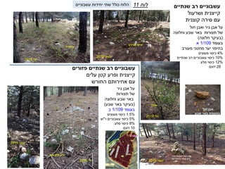 ‫שנתיים‬ ‫רב‬ ‫עשבוניים‬
‫קייצנית‬‫ושרעול‬
‫קוצנית‬ ‫סירה‬ ‫עם‬
‫לוח‬11
‫חול‬ ‫ואבן‬ ‫גיר‬ ‫אבן‬ ‫על‬
‫וחלוצה‬ ‫שבע‬ ‫באר‬ ‫תצורות‬ ‫של‬
(‫חלוצה‬ ‫בעיקר‬)
‫בעומד‬1/109‫א‬
‫מעורב‬ ‫מחטני‬ ‫יער‬ ‫בחיפוי‬
4%‫מעוצים‬ ‫כיסוי‬
10%‫שנתיים‬ ‫רב‬ ‫עשבוניים‬ ‫כיסוי‬
12%‫סלע‬ ‫כיסוי‬
28‫דונם‬
‫פזורים‬ ‫שנתיים‬ ‫רב‬ ‫עשבוניים‬
‫קייצנית‬‫עלים‬ ‫קטן‬ ‫ופרע‬
‫עם‬‫אחירותם‬‫החורש‬
‫גיר‬ ‫אבן‬ ‫על‬
‫תצורות‬ ‫של‬
‫וחלוצה‬ ‫שבע‬ ‫באר‬
(‫שבע‬ ‫באר‬ ‫בעיקר‬)
‫בעומד‬1/109‫ב‬
1.5%‫מעוצים‬ ‫כיסוי‬
5%‫עשבוניים‬ ‫כיסוי‬‫ר‬"‫ש‬
8%‫סלע‬ ‫כיסוי‬.
10‫דונם‬
‫יולי‬2018
‫יולי‬2018
‫יולי‬2018
‫ינואר‬2019
‫ינואר‬2019
‫ינואר‬2019
‫חול‬ ‫אבן‬
‫שבע‬ ‫באר‬ ‫בתצורת‬
‫זריעי‬‫אורנים‬
‫קייצנית‬
‫המפרידה‬ ‫מדרגה‬
‫היחידות‬ ‫שתי‬ ‫בין‬
‫עוזרר‬
‫זריע‬‫מצוי‬ ‫אלון‬
‫עשבוניים‬ ‫יחידות‬ ‫שתי‬ ‫כולל‬ ‫הלוח‬
 