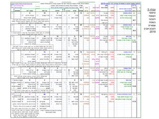 2019 )‫קטע‬ ‫(הר‬ ‫נמרוד‬ ‫בשמורת‬ ‫טבעי‬ ‫צומח‬ ‫טיפוסי‬.‫השטח‬ ‫מכלל‬ )‫החיים‬ ‫(צורת‬ ‫השכבה‬ ‫של‬ ‫כיסוי‬ ‫אחוזי‬ ‫הם‬ ‫הצומח‬ ‫תצורת‬ ‫מול‬ ‫המספרים‬:)‫היער‬ ‫חופת‬ ‫(כולל‬ ‫מבנית‬ ‫מורכבות‬
‫יחידה‬ '‫מס‬‫סלע‬‫סה"כ‬‫השכבה‬ ‫מתוך‬ ‫אחוזים‬ ‫הם‬ ‫המינים‬ ‫מול‬ ‫המספרים‬‫ר"ש‬ ‫חיים‬ ‫צורות‬ '‫מס‬
‫יום‬‫והשטח‬‫מפנה‬‫כיסוי‬ ‫ואחוז‬‫תצורה‬‫סוג‬‫צבע‬‫כיסוי‬‫בכחול‬ ‫מודגש‬ ‫הראשית‬ ‫השכבה‬ ‫של‬ ‫הכיסוי‬ ‫אחוז‬10% ‫מעל‬ ‫וסלעיות‬
‫המדידה‬‫בדונם‬‫וגובה‬‫גאולוגית‬‫קרקע‬‫קרקע‬‫מעוצים‬‫עצים‬'‫מ‬ 2 ‫מעל‬
1-2‫מ‬
1‫עד‬
‫שיחים‬‫שיח‬ ‫בני‬‫ר"ש‬ ‫עשב‬‫מטפסים‬
1.5.19‫א‬‫פתוחה‬ ‫בתה‬‫מערבי‬‫גיר‬ ‫אבן‬‫רנדזינה‬‫חום‬14401081
‫קוצני‬ ‫ועוזרר‬ ‫קוצנית‬ ‫סירה‬1050‫טרשי-דרגשי‬‫ב"ש‬‫חומה‬7.5YR4/3‫עוזרר‬√√√√‫א"י‬ ‫אשחר‬√√‫קוצנית‬ ‫סירה‬√√‫ההרים‬ ‫ציבורת‬√√
‫ההרים‬ ‫ציבורת‬ ‫עם‬1065 ‫עד‬5%‫וחלוצה‬‫חום‬‫רפואי‬ ‫לבנה‬√‫שעירה‬ ‫קידה‬√‫הבתה‬ ‫חיננית‬ ,‫שפתן‬
‫7.6ד‬‫כולל‬ ‫כנראה‬
‫חוורי‬ ‫רכיב‬
1.5.19‫ב‬‫פתוחה‬ ‫בתה‬‫מערבי‬‫חול‬ ‫אבן‬‫פרארנדזינה‬25521882
1055‫מופר‬‫ב"ש‬‫בהירה‬7.5YR6/6‫עוזרר‬√√√√‫א"י‬ ‫אשחר‬√√‫קוצנית‬ ‫סירה‬√√‫ההרים‬ ‫ציבורת‬√√
‫א"י‬ ‫אשחר‬ ‫עם‬1065 ‫עד‬10%‫וחלוצה‬‫אדמדמם‬ ‫צהוב‬‫סורי‬ ‫אגס‬√‫שעירה‬ ‫קידה‬√‫הבולבוסין‬ ‫שעורת‬√
‫4.5ד‬‫שקד‬‫אלמוות‬ ,‫קיפודן‬√
√
1.5.19‫ג‬‫פזור‬ ‫יער‬‫מערבי‬‫גיר‬ ‫אבן‬‫ב"ש‬‫רנדזינה‬346101872
‫סורי‬ ‫ואגס‬ ‫עוזרר‬1040‫דרגשית‬‫וחלוצה‬‫חומה‬7.5YR4/3‫עוזרר‬53√√‫שעירה‬ ‫קידה‬60‫קוצנית‬ ‫סירה‬√√‫הבולבוסין‬ ‫שעורת‬√√√
1060 ‫עד‬‫בזלת‬ ‫אבני‬ ‫עם‬‫חום‬‫סורי‬ ‫אגס‬45√‫א"י‬ ‫אשחר‬40‫הסלעים‬ ‫גלונית‬‫ההרים‬ ‫ציבורת‬√√
‫0.11ד‬8%‫הדוב‬ ‫שזיף‬1‫דביקה‬ ‫שלהבית‬‫גדולה‬ ‫עירית‬√√
‫מצוי‬ ‫אלון‬1‫אסיה‬ ‫נורית‬ ,‫סחלב‬√
‫שקד‬√
1.5.19‫ד‬‫צפופה‬ ‫בתה‬‫מערבי‬‫בזלתי‬ ‫דייק‬‫פרוטוגרומוסול‬78267072
'‫דר'מע‬ ‫עד‬‫בלויה‬ ‫רובה‬ ,‫בזלת‬‫בזלתי‬7.5YR3.5/3‫עוזרר‬52‫שעירה‬ ‫קידה‬94‫קוצנית‬ ‫סירה‬√√‫הבולבוסין‬ ‫שעורת‬√√√
‫עוזרר‬ ‫עם‬1000‫סוכרית‬ ‫גיר‬ ‫ואבן‬‫חום‬‫סורי‬ ‫אגס‬48‫אחירותם‬4‫דביק‬ ‫טיון‬√‫ההרים‬ ‫ציבורת‬√√
‫2.83ד‬10701%‫בנאס‬ ‫בזלת‬‫כהה‬ ‫עד‬‫רפואי‬ ‫לבנה‬√‫מבאיש‬ ‫צחנן‬2‫דביקה‬ ‫שלהבית‬√‫קיפודן‬√
‫ב"ש‬5YR4/4‫נורית‬ ,‫כתמה‬√
‫וחלוצה‬‫אדמדם‬ ‫חום‬
1.5.19‫ה‬‫צפופה‬ ‫בתה‬‫מערבי‬‫חילופי‬‫ב"ש‬‫רנדזינה‬86387542
‫דרומי‬ ‫עד‬‫וחוור‬ ‫גיר‬ ‫אבן‬‫וחלוצה‬‫חומה‬7.5YR3/3‫עוזרר‬88√√‫שעירה‬ ‫קידה‬√√‫קוצנית‬ ‫סירה‬98‫גדולה‬ ‫עירית‬√√
‫סלעי‬ ‫מצוי‬ .‫וא‬ ‫עוזרר‬ ‫עם‬1040‫נטויים‬ ‫בדרגשים‬‫כהה‬ ‫חום‬‫סורי‬ ‫אגס‬6‫אחירותם‬√‫דביק‬ ‫טיון‬1‫שעיר‬ ‫שברק‬√
‫7.12ד‬1060 ‫עד‬'‫מע‬ '‫לצפ‬10YR5/3‫מצוי‬ ‫אלון‬5‫דביקה‬ ‫שלהבית‬1‫פרפרני‬ ,‫הביצות‬ ‫סחלב‬
12%‫חום‬‫רפואי‬ ‫לבנה‬√
1.5.19‫ו‬‫פזור‬ ‫יער‬‫מערבי‬ ‫דרום‬‫אפורה‬ ‫גיר‬ ‫אבן‬‫ב"ש‬‫טרה‬126248‫החורש‬ ‫אספרג‬1
‫ועוזרר‬ ‫רפואי‬ ‫לבנה‬1030‫אפויה‬ ‫ייתכן‬‫וחלוצה‬‫רוסה‬10YR2/4‫רפואי‬ ‫לבנה‬55√√‫שעירה‬ ‫קידה‬√√‫קוצנית‬ ‫סירה‬75‫הבולבוסין‬ ‫שעורת‬√√√‫הקנוקנות‬ ‫זלזלת‬
‫סורי‬ ‫אגס‬ ‫עם‬1160 ‫עד‬‫גבוהים‬ ‫כטרשים‬‫כהה‬ ‫צהבהב‬ ‫חום‬‫עוזרר‬35√‫א"י‬ ‫אשחר‬√‫דביקה‬ ‫שלהבית‬15‫גדולה‬ ‫עירית‬√√‫פואה‬
‫9.31ד‬‫רעיה‬ ‫מדוכא‬50%‫סורי‬ ‫אגס‬4‫פטל‬√‫החורש‬ ‫עצבונית‬√‫שרעול‬ ,‫קיפודן‬√‫קוצנית‬ ‫קיסוסית‬
‫מצוי‬ ‫אלון‬3√‫שבטן‬√‫סינפיטון‬ ,‫נורית‬ ,‫סחלב‬‫טמוס‬
‫שקד‬2
‫הדב‬ ‫שזיף‬√
1.5.19‫ז‬‫בינונית‬ ‫בצפיפות‬ ‫בתה‬‫מערבי‬ ‫דרום‬‫חוורי‬ ‫קירטון‬‫רנדזינה‬70196082
10405%‫כידוד‬‫בהירה‬7.5YR4/4‫מצוי‬ ‫אלון‬√√‫שעירה‬ ‫קידה‬95‫קוצנית‬ ‫סירה‬45‫הבולבוסין‬ ‫שעורת‬40‫איטלקית‬ ‫יערה‬
‫מצוי‬ ‫ואלון‬ ‫שעירה‬ ‫קידה‬ ‫עם‬1040‫חום‬‫עוזרר‬√√‫אחירותם‬4‫שעיר‬ ‫לוטם‬38‫כרתית‬ ‫קייצנית‬35‫פואה‬
‫5.11ד‬1055 ‫עד‬‫אדמדם‬ ‫צהבהב‬‫רפואי‬ ‫לבנה‬√‫מבאיש‬ ‫צחנן‬√‫לבן‬ ‫שבטן‬5‫ההרים‬ ‫ציבורת‬8‫החורש‬ ‫אספרג‬
10YR6/6‫סורי‬ ‫אגס‬√‫הכלב‬ ‫ורד‬√‫מפושקת‬ ‫געדה‬3‫סחלבן‬ ,‫ופרפרני‬ ‫אנטולי‬ ‫סחלב‬ ,‫נאה‬ ‫דבורנית‬
‫משובלת‬ ‫צתרנית‬3‫שרעול‬ ,‫גדולה‬ ‫עירית‬ ,‫המכבים‬ ‫דם‬ ,‫שפתן‬
‫דגול‬ ‫אזוביון‬3‫נורית‬ ,‫סייפן‬ ,‫כתמה‬ ,‫הרים‬ ‫איטן‬ ,‫כריך‬ ,‫לוטמית‬
‫געדה‬ 1 ‫הסלעים‬ ‫צמרנית‬ 2 ‫שלהבית‬
‫מרווני‬ ‫לוטם‬ ‫מצויה‬
‫סיסנית‬ ,‫חסידה‬ ‫מקור‬ ,‫כדן‬ ,‫זמזומית‬ ,‫רומאית‬ ‫אצבעית‬
,‫תיש‬ ‫שקן‬ ,‫קרקפן‬ ,‫מגובב‬ ‫עכנאי‬ ,‫פר‬ ‫לשון‬ ,‫הבולבוסין‬
'‫חרח‬ ,‫חרמשית‬ ,‫קייצנית‬ ,‫כתמה‬ ,‫המכבים‬ ‫דם‬ ,‫מוצנית‬
,‫אלמוות‬ ,‫קוצני‬ ‫שברק‬ ,‫לוטוס‬ ,‫משולחף‬ ‫תלתן‬ ,'‫מכ‬
‫שפה‬ ‫חד‬ ,‫עירית‬ ,‫מפושקת‬ .‫צ‬ ,‫נפוחה‬ ‫צפרנית‬
,‫הכלב‬ ‫לשון‬ ,‫סירה‬ ‫בן‬ ,‫חסידה‬ ‫מקור‬ ,‫כדן‬ ,'‫פר‬ ‫סחלב‬ ,‫משולש‬ ‫שום‬ ,‫לוף‬ ,‫כלנית‬
‫תלתן‬ ,‫שרעול‬ ,‫דודא‬ ,‫שילטה‬ ,‫עכובית‬ ,‫קוצן‬ ,‫התיש‬ ‫זקן‬ ,‫קיפודן‬ ,‫הציצית‬ ‫הרדופנין‬
‫שפה‬ ‫חד‬ ,‫אשבל‬ ,‫עירית‬ ,‫מפושקת‬ ‫צפרנית‬ ,‫לוטוס‬ ,‫משולחף‬
‫עכנאי‬ ,‫פר‬ ‫לשון‬ ,‫חסידה‬ ‫מקור‬ ,'‫הבול‬ ‫סיסנית‬ ,‫כדן‬ ,‫שפתן‬ ,‫משולש‬ ‫שום‬ ,‫כלנית‬ ,‫י-ם‬ '‫נ‬ ,‫אסיה‬ ‫נורית‬ ,'‫פר‬ ‫סחלב‬
,‫עכובית‬ ,‫קוצן‬ ,‫ר"ש‬ ‫חיננית‬ ,‫כתמה‬ ,‫המכבים‬ ‫דם‬ ,‫תיש‬ ‫זקן‬ ,‫קיפודן‬ ,‫הציצית‬ ‫הרדופנין‬ ,‫סורית‬ ‫בירוניקה‬ ,‫מגובב‬
‫עירית‬ ,‫צפרנית‬ ,‫אלמוות‬ ,‫לוטוס‬ ,‫משולחף‬ ‫תלתן‬ ,‫שרעול‬ ,‫כתלית‬ ,'‫מכ‬ '‫חר‬ ,‫שילטה‬
,‫חיננית‬ ,‫תיש‬ ‫זקן‬ ,‫הציצית‬ ‫הרדופנין‬ ,‫ציבורת‬ ,‫דנדנה‬ ,‫משולש‬ ‫שום‬
‫שפה‬ ‫חד‬ ,‫אשבל‬ ,‫עירית‬ ,‫כתלית‬ ,‫מגובבת‬ ‫חרחבינה‬
‫וטיפוס‬ ‫צומח‬ ‫תצורת‬
‫טבעי‬ ‫צומח‬
‫ועוזרר‬ ‫קוצנית‬ ‫סירה‬
‫קוצנית‬ ‫וסירה‬ ‫שעירה‬ ‫קידה‬ ‫עם‬
,‫הכלב‬ ‫לשון‬ ,'‫הבול‬ ‫סיסנית‬ ,‫חסידה‬ ‫מקור‬ ,‫כדן‬ ,‫סחלבים‬ ,‫ירושלים‬ ‫נורית‬
,‫ספלול‬ ,‫מכחילה‬ ‫חרחבינה‬ ,‫חרמשית‬ ,‫ר"ש‬ ‫חיננית‬ ,‫כתמה‬ ,‫המים‬ ‫ברוניקת‬
‫הכסף‬ ‫אלמוות‬ ,‫לוטוס‬ ,‫הביצות‬ '‫ת‬ ,‫משולחף‬ ‫תלתן‬
'‫ה‬ ,‫הציצית‬ ‫הרדופנין‬ ,'‫הבול‬ '‫שע‬ ,'‫הבול‬ ‫סיסנית‬ ,‫חסידה‬ ‫מקור‬ ,‫כדן‬ ,‫סחלבים‬
‫עירית‬ ,‫אלמוות‬ ,‫משולחף‬ ‫תלתן‬ ,‫קיפודן‬ ,‫עלים‬ ‫צר‬
‫שעיר‬ ‫ולוטם‬ ‫קוצנית‬ ‫סירה‬
‫שעירה‬ ‫וקידה‬ ‫קוצנית‬ ‫סירה‬
‫שעירה‬ ‫וקידה‬ ‫קוצנית‬ ‫סירה‬
,‫סירה‬ ‫בן‬ ,‫ציבורת‬ ,‫חסידה‬ ‫מקור‬ ,‫כדן‬ ,‫חצב‬ ,‫משולש‬ .‫ש‬ ,‫שעיר‬ ‫שום‬ ,‫לוף‬ ,‫טבורית‬
,‫קוצני‬ ‫שברק‬ ,‫כתלית‬ ,‫ספלול‬ ,‫דודא‬ ,‫מגובבת‬ ‫חרחבינה‬ ,‫עכובית‬ ,‫פר‬ ‫לשון‬
‫טבלה‬3:
‫טיפוסי‬
‫הצומח‬
‫הטבעי‬
‫בשטח‬
‫שמורת‬
‫אביב‬ ‫הטבע‬
2019
 