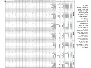 ‫משפחה‬‫חיים‬ ‫צורת‬‫בחרמון‬ ‫נדירות‬‫בגולן‬ ‫נדירות‬‫הצמח‬ ‫שם‬‫901א‬‫901ב‬109/110110‫901ג‬107107 ‫ב‬107 ‫ג‬‫701ד‬106103105104101104102‫בריכה‬
‫מורכבים‬‫שיח‬ ‫בן‬‫נפוץ‬‫דביק‬ ‫טיון‬**************
‫מורכבים‬‫שיח‬ ‫בן‬‫ביותר‬ ‫נדיר‬‫נפוץ‬‫הסלעים‬ ‫צמרנית‬****
‫מורכבים‬‫המיקריפטופיט‬‫ביותר‬ ‫נדיר‬‫מצוי‬‫מרצעני‬ ‫אסתר‬*
‫מורכבים‬‫המיקריפטופיט‬‫ביותר‬ ‫נדיר‬‫מאד‬ ‫נדיר‬)‫(האדום‬ ‫המכבים‬ ‫דם‬***
‫מורכבים‬‫המיקריפטופיט‬‫מצוי‬‫צהובה‬ ‫דרדרת‬**
‫מורכבים‬‫המיקריפטופיט‬‫מצוי‬‫ספרדי‬ ‫חוח‬**
‫מורכבים‬‫המיקריפטופיט‬‫ביותר‬ ‫נדיר‬‫מצוי‬‫פרחים‬ ‫כחולת‬ ‫חסה‬***
‫מורכבים‬‫המיקריפטופיט‬‫מצוי‬‫מצויה‬ ‫יבלית‬*******
‫מורכבים‬‫המיקריפטופיט‬‫ביותר‬ ‫נדיר‬‫מצוי‬‫קוצנית‬ ‫מוצית‬****
‫מורכבים‬‫המיקריפטופיט‬‫נפוץ‬‫כינורית‬ ‫ניסנית‬*
‫מורכבים‬‫המיקריפטופיט‬‫נפוץ‬‫נפוץ‬‫הגלגל‬ ‫עכובית‬*
‫מורכבים‬‫המיקריפטופיט‬‫מצוי‬(‫)נדיר‬‫הצבעים‬ ‫קחון‬*
‫מורכבים‬‫המיקריפטופיט‬‫מאד‬ ‫נדיר‬‫נפוץ‬‫רתמית‬ ‫קיטה‬*****
‫מורכבים‬‫המיקריפטופיט‬‫נפוץ‬‫כרתית‬ ‫קייצנית‬********
‫מורכבים‬‫המיקריפטופיט‬‫נפוץ‬‫עלים‬ ‫צפופת‬ ‫קייצנית‬********
‫מורכבים‬‫המיקריפטופיט‬‫ביותר‬ ‫נדיר‬‫מאד‬ ‫נדיר‬‫בלנש‬ ‫קיפודן‬*************
‫מורכבים‬‫המיקריפטופיט‬‫מאד‬ ‫נדיר‬‫מאד‬ ‫נדיר‬‫דביק‬ ‫קיפודן‬*
‫מורכבים‬‫המיקריפטופיט‬‫מצוי‬‫נפוץ‬‫מצוי‬ ‫קיפודן‬*****
‫מורכבים‬‫ח"ש‬‫מצוי‬‫מאפיר‬ ‫קוצן‬ ‫בן‬***
‫מורכבים‬‫ח"ש‬‫מצוי‬‫סורי‬ ‫ברקן‬****
‫מורכבים‬‫ח"ש‬‫מצוי‬‫מצוי‬ ‫דרדר‬*
‫מורכבים‬‫ח"ש‬‫ביותר‬ ‫נדיר‬‫נפוץ‬‫מצוי‬ ‫סב‬ ‫זקן‬***
‫מורכבים‬‫ח"ש‬‫מאד‬ ‫נדיר‬‫מצפן‬ ‫חסת‬***
‫מורכבים‬‫ח"ש‬‫מאד‬ ‫נדיר‬‫מצויה‬ ‫מררית‬***
‫מורכבים‬‫ח"ש‬‫מצוי‬‫ישראלית‬ ‫ארץ‬ ‫ניסנית‬**********
‫מורכבים‬‫ח"ש‬‫מצוי‬(‫מאד‬ ‫)נדיר‬‫דק‬ ‫קורטם‬**
‫מורכבים‬‫ח"ש‬‫מאד‬ ‫נדיר‬‫נפוץ‬‫מכחיל‬ ‫קורטם‬***
‫מורכבים‬‫ח"ש‬‫מאד‬ ‫נדיר‬‫מצוי‬‫מדוקרנת‬ ‫תולענית‬**
‫דגניים‬‫המיקריפטופיט‬‫מצוי‬‫ההרים‬ ‫איטן‬*
‫דגניים‬‫המיקריפטופיט‬‫נפוץ‬‫החורש‬ ‫אלומית‬******
‫דגניים‬‫המיקריפטופיט‬‫מאד‬ ‫נדיר‬‫מצוי‬ ‫אפר‬ ‫בן‬**
‫דגניים‬‫המיקריפטופיט‬‫מאד‬ ‫נדיר‬‫הדוחן‬ ‫נשרן‬**********
‫דגניים‬‫המיקריפטופיט‬‫מצוי‬‫שעיר‬ ‫נשרן‬**
‫דגניים‬‫המיקריפטופיט‬‫נפוץ‬‫נפוץ‬‫ההרים‬ ‫ציבורת‬*******
‫דגניים‬‫המיקריפטופיט‬‫מצוי‬‫מצוי‬‫מצוי‬ ‫קנה‬*
‫דגניים‬‫המיקריפטופיט‬‫נפוץ‬‫נפוץ‬‫הבולבוסין‬ ‫שעורת‬*******
‫דגניים‬‫ח"ש‬‫מצוי‬‫אנפין‬ ‫רב‬ ‫חיטה‬ ‫בן‬*
‫דגניים‬‫ח"ש‬‫מאד‬ ‫נדיר‬‫ספרדית‬ ‫ברומית‬*
‫דגניים‬‫ח"ש‬‫מצוי‬‫עקרה‬ ‫ברומית‬**
‫דגניים‬‫ח"ש‬‫ביותר‬ ‫נדיר‬‫מצוי‬‫גדולה‬ ‫זעזועית‬*
‫דגניים‬‫ח"ש‬‫ביותר‬ ‫נדיר‬‫מצוי‬‫מצוי‬ ‫עקצר‬*
‫דגניים‬‫ח"ש‬‫נפוץ‬‫נפוץ‬‫נפוצה‬ ‫שועל‬ ‫שיבולת‬*******
‫דגניים‬‫ח"ש‬‫מאד‬ ‫נדיר‬‫נפוץ‬‫אשון‬ ‫זון‬**
‫פרפרניים‬‫שיח‬ ‫בן‬‫מאד‬ ‫נדיר‬‫מאד‬ ‫נדיר‬‫קוצני‬ ‫קדד‬***
‫פרפרניים‬‫המיקריפטופיט‬‫מאד‬ ‫נדיר‬‫תרבותית‬ ‫אספסת‬*****
‫פרפרניים‬‫המיקריפטופיט‬‫מאד‬ ‫נדיר‬‫עלים‬ ‫דקת‬ ‫בקיה‬*
‫פרפרניים‬‫המיקריפטופיט‬‫מאד‬ ‫נדיר‬‫יהודה‬ ‫לוטוס‬***
‫פרפרניים‬‫המיקריפטופיט‬‫מאד‬ ‫נדיר‬‫נפוץ‬‫קוצני‬ ‫שברק‬********
‫פרפרניים‬‫המיקריפטופיט‬‫מצוי‬‫מצוי‬‫שעיר‬ ‫שרעול‬*******
‫פרפרניים‬‫ח"ש‬‫מאד‬ ‫נדיר‬‫מצוי‬‫בקיה‬***
‫פרפרניים‬‫ח"ש‬‫מאד‬ ‫נדיר‬‫מצוי‬‫טופח‬****
‫פרפרניים‬‫ח"ש‬‫מאד‬ ‫נדיר‬‫מצוי‬‫תלתן‬**
‫פרפרניים‬‫ח"ש‬‫ביותר‬ ‫נדיר‬‫נדיר‬‫רפה‬ ‫תלתן‬*
‫פרפרניים‬‫שיח‬‫נפוץ‬‫החורש‬ ‫אחירותם‬***********
‫פרפרניים‬‫שיח‬‫ביותר‬ ‫נדיר‬‫נדיר‬‫מבאיש‬ ‫צחנן‬*****
‫פרפרניים‬‫שיח‬‫נפוץ‬‫מצוי‬‫שעירה‬ ‫קידה‬**********
‫ורדיים‬‫שיח‬ ‫בן‬‫נפוץ‬‫קוצנית‬ ‫סירה‬***************
‫ורדיים‬‫המיקריפטופיט‬‫מאד‬ ‫נדיר‬‫מיובל‬ ‫סירה‬ ‫בן‬***
‫ורדיים‬‫עץ‬‫מצוי‬‫סורי‬ ‫אגס‬****
‫ורדיים‬‫עץ‬‫ביותר‬ ‫נדיר‬‫ביותר‬ ‫נדיר‬‫אדום‬ ‫עוזרר‬*****
‫ורדיים‬‫עץ‬‫נפוץ‬‫נפוץ‬‫קוצני‬ ‫עוזרר‬*******
‫ורדיים‬‫עץ‬‫מאד‬ ‫נדיר‬‫מצוי‬‫הדב‬ ‫שזיף‬****
‫ורדיים‬‫שיח‬‫מאד‬ ‫נדיר‬‫הכלב‬ ‫ורד‬****
‫ורדיים‬‫שיח‬‫מאד‬ ‫נדיר‬‫נדיר‬‫לביד‬ ‫פטל‬*
‫ורדיים‬‫שיח‬‫נפוץ‬‫קדוש‬ ‫פטל‬*****
‫מורכבים‬‫דגניים‬‫פרפרניים‬‫ורדיים‬‫סוככיים‬
‫סוככיים‬‫המיקריפטופיט‬‫מאד‬ ‫נדיר‬‫נפוץ‬‫קיפח‬ ‫גזר‬************
‫סוככיים‬‫המיקריפטופיט‬‫נדיר‬‫מצוי‬‫מגובבת‬ ‫חרחבינה‬****
‫סוככיים‬‫המיקריפטופיט‬‫נפוץ‬‫מכחילה‬ ‫חרחבינה‬**********
‫סוככיים‬‫המיקריפטופיט‬‫השדות‬ ‫חרמשית‬*****
‫סוככיים‬‫ח"ש‬‫ביותר‬ ‫נדיר‬‫מצוי‬‫מזיק‬ ‫גזיר‬*
‫סוככיים‬‫ח"ש‬‫מאד‬ ‫נדיר‬‫עלים‬ ‫צר‬ ‫גזיר‬***
‫סוככיים‬‫ח"ש‬‫מאד‬ ‫נדיר‬‫כרמלי‬ ‫קרניים‬ ‫דל‬***
‫סוככיים‬‫ח"ש‬‫ביותר‬ ‫נדיר‬‫מצוי‬‫כדורית‬ ‫נוצנית‬*
‫סוככיים‬
‫נספח‬1‫א‬:
‫צמחים‬ ‫מיני‬ ‫נוכחות‬
‫בסקר‬ ‫נמרוד‬ ‫ביער‬
‫הקייצי‬(3-8‫ביולי‬
2018)‫ביחידות‬
‫שייכות‬ ‫לפי‬ ‫הסקר‬
‫למשפחה‬,‫צורת‬
‫ונדירות‬ ‫חיים‬
‫בחרמון‬.
‫א‬)‫המשפחות‬ ‫חמש‬
‫ביער‬ ‫הנפוצות‬:
‫מורכבים‬,‫דגניים‬,
‫פרפרנים‬,‫ורדיים‬
‫וסוככיים‬.
‫אתר‬ ‫פי‬ ‫על‬ ‫הן‬ ‫ההגדרות‬
"‫ברשת‬ ‫ישראל‬ ‫צמחיית‬"
(Danin&Fragman-
Sapir, 2016+.)
‫כשהצמח‬‫רשום‬ ‫אינו‬
‫בחרמון‬ ‫כמופיע‬ ‫באתר‬,
‫כ‬ ‫נרשם‬ ‫הוא‬"‫נדיר‬
‫ביותר‬"‫בחרמון‬.‫עם‬
‫זאת‬,‫הנהלת‬ ‫לפי‬
‫האתר‬,‫מין‬ ‫של‬ ‫רישום‬ ‫אי‬
‫רק‬ ‫לנבוע‬ ‫עשוי‬ ‫בחרמון‬
‫עדכון‬ ‫מחוסר‬.
‫צומח‬ ‫יחידת‬
 