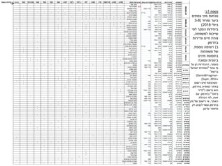 ‫משפחה‬‫חיים‬ ‫צורת‬‫בחרמון‬ ‫נדירות‬‫בגולן‬ ‫נדירות‬‫אדום‬‫הצמח‬ ‫שם‬‫901א‬‫901ב‬109/110110‫901ג‬107107 ‫ב‬107 ‫ג‬‫701ד‬106103105104101104102‫בריכה‬
‫שפתניים‬‫שיח‬ ‫בן‬‫ביותר‬ ‫נדיר‬‫מצוי‬ ‫אזוב‬**
‫שפתניים‬‫שיח‬ ‫בן‬‫מאד‬ ‫נדיר‬4.2‫דגול‬ ‫אזוביון‬**
‫שפתניים‬‫שיח‬ ‫בן‬‫ביותר‬ ‫נדיר‬‫ביותר‬ ‫נדיר‬‫מפושקת‬ ‫געדה‬*****
‫שפתניים‬‫שיח‬ ‫בן‬‫נפוץ‬‫מצויה‬ ‫געדה‬*
‫שפתניים‬‫שיח‬ ‫בן‬‫מצוי‬(‫)נדיר‬‫דביקה‬ ‫שלהבית‬*********
‫שפתניים‬‫המיקריפטופיט‬‫מאד‬ ‫נדיר‬‫כרתי‬ ‫אשבל‬**
‫שפתניים‬‫המיקריפטופיט‬‫ביותר‬ ‫נדיר‬‫נדיר‬‫ירושלים‬ ‫מרוות‬*****
‫שושניים‬‫גאופיט‬‫מאד‬ ‫נדיר‬‫החורש‬ ‫אספרג‬*******
‫שושניים‬‫גאופיט‬‫מאד‬ ‫נדיר‬‫מצוי‬‫זמזמומית‬
‫שושניים‬‫המיקריפטופיט‬‫נדיר‬‫נפוץ‬‫גדולה‬ ‫עירית‬**
‫שושניים‬‫המיקריפטופיט‬‫ביותר‬ ‫נדיר‬‫נדיר‬‫החורש‬ ‫עצבונית‬***
‫שושניים‬‫שיח‬‫מאד‬ ‫נדיר‬‫נדיר‬‫קוצנית‬ ‫קיסוסית‬***
‫חבלבליים‬‫שיח‬ ‫בן‬‫מאד‬ ‫נדיר‬‫ביותר‬ ‫נדיר‬‫איטלקי‬ ‫חבלבל‬*****
‫חבלבליים‬‫גאופיט‬‫ביותר‬ ‫נדיר‬‫ישראלי‬ ‫ארץ‬ ‫חבלבל‬**
‫חבלבליים‬‫גאופיט‬‫מצוי‬‫השדה‬ ‫חבלבל‬***
‫חלבלוביים‬‫ח"ש‬‫מאד‬ ‫נדיר‬‫הצבעים‬ ‫לששית‬*
‫לועניתיים‬‫שיח‬ ‫בן‬‫נפוץ‬‫מצויה‬ ‫לוענית‬*
‫לועניתיים‬‫המיקריפטופיט‬‫ביותר‬ ‫נדיר‬‫הגליל‬ ‫בוצין‬*
‫לועניתיים‬‫המיקריפטופיט‬‫מצוי‬‫מפורץ‬ ‫בוצין‬***
‫לועניתיים‬‫ח"ש‬‫מאד‬ ‫נדיר‬‫עלים‬ ‫עגולת‬ ‫עפעפית‬*
‫מצליבים‬‫המיקריפטופיט‬‫נפוץ‬(‫)נדיר‬‫עלים‬ ‫צרת‬ ‫שילטה‬*
‫מצליבים‬‫ח"ש‬‫מאד‬ ‫נדיר‬‫מצוי‬ ‫איסטיס‬***
‫מצליבים‬‫ח"ש‬‫ביותר‬ ‫נדיר‬‫מצוי‬‫לבן‬ ‫חרדל‬***
‫מצליבים‬‫ח"ש‬‫מצוי‬‫מצויה‬ ‫לפתית‬****
‫פואתיים‬‫שיח‬ ‫בן‬‫מצוי‬‫הלבנון‬ ‫דבקת‬*
‫פואתיים‬‫ח"ש‬? ‫דבקה‬*
‫פואתיים‬‫ח"ש‬‫נפוץ‬‫שיבולת‬ ‫ארוכת‬ ‫צלבית‬**
‫פואתיים‬‫שיח‬‫מצוי‬‫נדיר‬‫מצויה‬ ‫פואה‬***********
‫סחלביים‬‫גאופיט‬‫ביותר‬ ‫נדיר‬‫עלים‬ ‫רחב‬ ‫חורש‬ ‫בן‬*
‫סחלביים‬‫גאופיט‬‫מאד‬ ‫נדיר‬‫מאד‬ ‫נדיר‬‫סחלב‬*****
‫סחלביים‬‫גאופיט‬‫ביותר‬ ‫נדיר‬‫מאד‬ ‫נדיר‬‫החורש‬ ‫סחלבן‬*
‫אלוניים‬‫עץ‬‫נפוץ‬‫התולע‬ ‫אלון‬*****
‫אלוניים‬‫עץ‬‫נפוץ‬‫מצוי‬ ‫אלון‬*****
‫ארכוביתיים‬‫המיקריפטופיט‬‫מאד‬ ‫נדיר‬‫שבטבטית‬ ‫ארכובית‬****
‫ארכוביתיים‬‫המיקריפטופיט‬‫ביותר‬ ‫נדיר‬‫מצוי‬‫יפה‬ ‫חומעה‬*
‫לוטמיים‬‫שיח‬ ‫בן‬‫מאד‬ ‫נדיר‬‫שעיר‬ ‫לוטם‬**********
‫לוטמית‬‫שיח‬ ‫בן‬‫מאד‬ ‫נדיר‬‫ערבית‬ ‫לוטמית‬**
‫הלילה‬ ‫נר‬‫המיקריפטופיט‬‫מאד‬ ‫נדיר‬‫מצוי‬‫שעירה‬ ‫ערברבה‬**
‫הלילה‬ ‫נר‬‫ח"ש‬‫ביותר‬ ‫נדיר‬‫מצוי‬‫מרובעת‬ ‫ערברבה‬*
‫נרקיסיים‬‫גאופיט‬‫ביותר‬ ‫נדיר‬‫מצוי‬‫האבקנים‬ ‫שום‬***
‫נרקיסיים‬‫גאופיט‬‫ביותר‬ ‫נדיר‬‫מצוי‬‫עגול‬ ‫שום‬*
‫פרעיים‬‫שיח‬ ‫בן‬‫ביותר‬ ‫נדיר‬‫ביותר‬ ‫נדיר‬‫עלים‬ ‫קטן‬ ‫פרע‬***
‫פרעיים‬‫המיקריפטופיט‬‫ביותר‬ ‫נדיר‬‫נפוץ‬‫מסולסל‬ ‫פרע‬**
‫ציפורניים‬‫ח"ש‬‫ביותר‬ ‫נדיר‬‫מצוי‬‫אשון‬ ‫גביעול‬*
‫ציפורניים‬‫ח"ש‬‫ביותר‬ ‫נדיר‬‫מאד‬ ‫נדיר‬‫כרסנית‬ ‫ציפרנית‬*
‫אברשיים‬‫אברשיים‬‫עץ‬‫ביותר‬ ‫נדיר‬‫מאד‬ ‫נדיר‬‫מצוי‬ ‫קטלב‬**
‫אירוסיים‬‫אירוסיים‬‫גאופיט‬‫ביותר‬ ‫נדיר‬‫ביותר‬ ‫נדיר‬‫התבואה‬ ‫סיפן‬*
‫אלתיים‬‫אלתיים‬‫עץ‬‫מאד‬ ‫נדיר‬‫ישראלית‬ ‫ארץ‬ ‫אלה‬***
‫אשחריים‬‫אשחריים‬‫שיח‬‫מצוי‬‫ישראלי‬ ‫ארץ‬ ‫אשחר‬*****
‫אשליים‬‫אשליים‬‫עץ‬‫ביותר‬ ‫נדיר‬? ‫אשל‬**
‫גמאיים‬‫גמאיים‬‫המיקריפטופיט‬‫מאד‬ ‫נדיר‬‫מרוחק‬ ‫כריך‬**
‫גרניים‬‫גרניים‬‫המיקריפטופיט‬‫מאד‬ ‫נדיר‬‫רומאי‬ ‫חסידה‬ ‫מקור‬*
‫דלועיים‬‫דלועיים‬‫המיקריפטופיט‬‫ביותר‬ ‫נדיר‬‫מצוי‬‫החמור‬ ‫ירוקת‬*
‫ורבניים‬‫ורבניים‬‫המיקריפטופיט‬‫ביותר‬ ‫נדיר‬‫נדיר‬‫רפואית‬ ‫ורבנה‬**
‫זיפניים‬‫זיפניים‬‫המיקריפטופיט‬‫ביותר‬ ‫נדיר‬‫סמורה‬ ‫פר‬ ‫לשון‬*
‫זיתיים‬‫זיתיים‬‫עץ‬‫מאד‬ ‫נדיר‬‫אירופי‬ ‫זית‬*
‫יערתיים‬‫יערתיים‬‫שיח‬‫מאד‬ ‫נדיר‬‫איטלקית‬ ‫יערה‬*
‫כליליים‬‫כליליים‬‫עץ‬‫ביותר‬ ‫נדיר‬‫מאד‬ ‫נדיר‬‫החורש‬ ‫כליל‬**
‫כפריים‬‫כפריים‬‫המיקריפטופיט‬‫מאד‬ ‫נדיר‬‫מצוי‬‫מתפתלת‬ ‫שנית‬*
‫לבניים‬‫לבניים‬‫עץ‬‫נפוץ‬‫רפואי‬ ‫לבנה‬**
‫לחכיים‬‫לחכיים‬‫המיקריפטופיט‬‫מצוי‬‫איזמלני‬ ‫לחך‬******
‫מישיים‬‫מישיים‬‫עץ‬‫ביותר‬ ‫נדיר‬‫מאד‬ ‫נדיר‬‫דרומי‬ ‫מיש‬
‫נוריתיים‬‫נוריתיים‬‫גאופיט‬‫ביותר‬ ‫נדיר‬‫נדיר‬‫מצויה‬ ‫כלנית‬**
‫סולניים‬‫סולניים‬‫המיקריפטופיט‬‫מאד‬ ‫נדיר‬‫רפואי‬ ‫דודא‬*
‫סופיים‬‫סופיים‬‫המיקריפטופיט‬‫ביותר‬ ‫נדיר‬‫ביותר‬ ‫נדיר‬‫עלים‬ ‫צר‬ ‫סוף‬*
‫סמריים‬‫סמריים‬‫המיקריפטופיט‬‫ביותר‬ ‫נדיר‬‫נדיר‬‫אפרפר‬ ‫סמר‬*
‫סנטליים‬‫סנטליים‬‫שיח‬ ‫בן‬‫מאד‬ ‫נדיר‬‫נדיר‬‫לבן‬ ‫שבטן‬*********
‫סרפדיים‬‫סרפדיים‬‫המיקריפטופיט‬‫ביותר‬ ‫נדיר‬‫מאד‬ ‫נדיר‬‫כתלית‬****
‫ערבזיים‬‫ערבזיים‬‫ח"ש‬‫ביותר‬ ‫נדיר‬‫נדיר‬‫פרחים‬ ‫דק‬ ‫ערבז‬*
‫פעמוניתיים‬‫פעמוניתיים‬‫ח"ש‬‫ביותר‬ ‫נדיר‬‫חרמשית‬ ‫סגולית‬*
‫פשתיים‬‫פשתיים‬‫ח"ש‬‫ביותר‬ ‫נדיר‬‫ביותר‬ ‫נדיר‬‫המכבד‬ ‫פשתת‬****
‫צלפיים‬‫צלפיים‬‫שיח‬ ‫בן‬‫ביותר‬ ‫נדיר‬‫נפוץ‬‫קוצני‬ ‫צלף‬***
‫קוציציים‬‫קוציציים‬‫המיקריפטופיט‬‫מאד‬ ‫נדיר‬‫מצוי‬‫סורי‬ ‫קוציץ‬*
‫רקפתיים‬‫רקפתיים‬‫ח"ש‬‫מאד‬ ‫נדיר‬‫השדה‬ ‫מרגנית‬*
‫שלמוניים‬‫שלמוניים‬‫ח"ש‬‫מאד‬ ‫נדיר‬‫מצוי‬‫ישראלית‬ ‫ארץ‬ ‫תגית‬***
‫שולמית‬ ‫שערות‬‫שולמית‬ ‫שערות‬‫המיקריפטופיט‬‫ביותר‬ ‫נדיר‬‫מאד‬ ‫נדיר‬‫מצויות‬ ‫שולמית‬ ‫שערות‬*
‫תותיים‬‫תותיים‬‫עץ‬‫ביותר‬ ‫נדיר‬‫נדיר‬‫תאנה‬***
‫ארכוביתיים‬
‫לוטמיים‬
‫הלילה‬ ‫נר‬
‫נרקיסיים‬
‫פרעיים‬
‫ציפורניים‬
‫שושניים‬‫חבלבליים‬‫לועניתיים‬‫מצליבים‬‫פואתיים‬
‫אלוניים‬
‫סחלביים‬
‫שפתניים‬
‫נספח‬1‫ב‬:
‫צמחים‬ ‫מיני‬ ‫נוכחות‬
‫נמרוד‬ ‫ביער‬(3-8
‫ביולי‬2018)
‫לפי‬ ‫הסקר‬ ‫ביחידות‬
‫למשפחה‬ ‫שייכות‬,
‫ונדירות‬ ‫חיים‬ ‫צורת‬
‫בחרמון‬.
‫ב‬)‫נוספת‬ ‫רשימה‬,
‫משפחות‬ ‫של‬
‫מינים‬ ‫בתפוצת‬
‫ונמוכה‬ ‫בינונית‬
‫כאמור‬,‫על‬ ‫הן‬ ‫ההגדרות‬
‫אתר‬ ‫פי‬"‫ישראל‬ ‫צמחיית‬
‫ברשת‬"
(Danin&Fragman-
Sapir, 2016+.)
‫כשהצמח‬‫רשום‬ ‫אינו‬
‫בחרמון‬ ‫כמופיע‬ ‫באתר‬,
‫כ‬ ‫נרשם‬ ‫הוא‬"‫נדיר‬
‫ביותר‬"‫בחרמון‬.‫עם‬
‫זאת‬,‫הנהלת‬ ‫לפי‬
‫האתר‬,‫מין‬ ‫של‬ ‫רישום‬ ‫אי‬
‫רק‬ ‫לנבוע‬ ‫עשוי‬ ‫בחרמון‬
‫עדכון‬ ‫מחוסר‬.
‫צומח‬ ‫יחידת‬
 