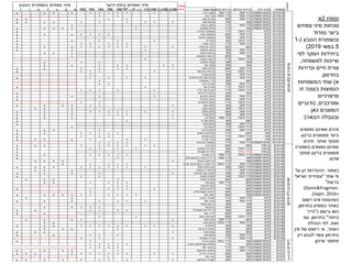 ‫משפחה‬‫חיים‬ ‫צורת‬‫בחרמון‬ ‫נדירות‬‫בגולן‬ ‫נדירות‬‫הצמח‬ ‫שם‬‫901א‬‫901ב‬109-110110107 ‫עיקרי‬107 ‫דר‬106105104103102‫א‬‫ב‬‫ג‬‫ד‬‫ה‬‫ו‬‫ז‬
‫פרפרניים‬‫המיקריפטופיט‬‫מאד‬ ‫נדיר‬‫מאד‬ ‫נדיר‬‫יהודה‬ ‫לוטוס‬
********** ‫פרפרניים‬‫המיקריפטופיט‬‫מאד‬ ‫נדיר‬‫ביותר‬ ‫נדיר‬‫נאה‬ ‫קדד‬
** ‫פרפרניים‬‫המיקריפטופיט‬‫מאד‬ ‫נדיר‬‫נפוץ‬‫קוצני‬ ‫שברק‬
**** ‫פרפרניים‬‫המיקריפטופיט‬‫מצוי‬‫מצוי‬‫שעיר‬ ‫שרעול‬
********** ‫פרפרניים‬‫המיקריפטופיט‬‫מאד‬ ‫נדיר‬‫נדיר‬‫הביצות‬ ‫תלתן‬
* ‫פרפרניים‬‫המיקריפטופיט‬‫מצוי‬‫נדיר‬‫משולחף‬ ‫תלתן‬
****** ‫פרפרניים‬‫ח"ש‬‫ביותר‬ ‫נדיר‬‫נדיר‬‫הכתרים‬ ‫אספסת‬
* ‫פרפרניים‬‫ח"ש‬‫מאד‬ ‫נדיר‬‫נפוץ‬‫מצויה‬ ‫אספסת‬
******* ‫פרפרניים‬‫ח"ש‬‫מאד‬ ‫נדיר‬‫מצוי‬‫עדשית‬ ‫אספסת‬
* ‫פרפרניים‬‫ח"ש‬‫ביותר‬ ‫נדיר‬‫מצוי‬‫אי‬ ‫בקיה‬
***** ‫פרפרניים‬‫ח"ש‬‫מאד‬ ‫נדיר‬‫נדיר‬‫מצויה‬ ‫בקיה‬
****** ‫פרפרניים‬‫ח"ש‬‫נפוץ‬‫נפוץ‬‫תרבותית‬ ‫בקיה‬
*********** ‫פרפרניים‬‫ח"ש‬‫מאד‬ ‫נדיר‬‫מצוי‬‫הכלאים‬ ‫בקית‬
*** ‫פרפרניים‬‫ח"ש‬‫מאד‬ ‫נדיר‬‫מצוי‬‫הגגות‬ ‫ברומית‬
*** ‫פרפרניים‬‫ח"ש‬‫מצוי‬‫נפוץ‬‫המטאטא‬ ‫ברומית‬
* ‫פרפרניים‬‫ח"ש‬‫ביותר‬ ‫נדיר‬‫נדיר‬‫חרוצה‬ ‫דבשה‬
* ‫פרפרניים‬‫ח"ש‬‫מצוי‬‫מצוי‬‫ירושלים‬ ‫טופח‬
*** ‫פרפרניים‬‫ח"ש‬‫מצוי‬‫מצוי‬‫מצוי‬ ‫טופח‬
******* ‫פרפרניים‬‫ח"ש‬‫מאד‬ ‫נדיר‬‫נפוץ‬‫מצויה‬ ‫כלינית‬
******* ‫פרפרניים‬‫ח"ש‬‫ביותר‬ ‫נדיר‬‫נדיר‬‫התרנגול‬ ‫כרבולת‬
***** ‫פרפרניים‬‫ח"ש‬‫מאד‬ ‫נדיר‬‫מצוי‬‫עקרבי‬ ‫כתרון‬
* ‫פרפרניים‬‫ח"ש‬‫מאד‬ ‫נדיר‬‫מצוי‬‫תרמילים‬ ‫דלת‬ ‫סוס‬ ‫פרסת‬
***** ‫פרפרניים‬‫ח"ש‬‫נפוץ‬‫מצוי‬‫האנקולים‬ ‫קדד‬
* ‫פרפרניים‬‫ח"ש‬‫מאד‬ ‫נדיר‬‫מצוי‬‫דביק‬ ‫שברק‬
** ‫פרפרניים‬‫ח"ש‬‫ביותר‬ ‫נדיר‬‫נדיר‬‫נטוי‬ ‫שברק‬
** ‫פרפרניים‬‫ח"ש‬‫ביותר‬ ‫נדיר‬‫נדיר‬‫פרח‬ ‫קצר‬ ‫שברק‬
***** ‫פרפרניים‬‫ח"ש‬‫מצוי‬‫מצוי‬‫פרחים‬ ‫דל‬ ‫תלתן‬
* ‫פרפרניים‬‫ח"ש‬‫מאד‬ ‫נדיר‬‫נפוץ‬‫הארגמן‬ ‫תלתן‬
**** ‫פרפרניים‬‫ח"ש‬‫מאד‬ ‫נדיר‬‫נפוץ‬‫הכדורים‬ ‫תלתן‬
* ‫פרפרניים‬‫ח"ש‬‫ביותר‬ ‫נדיר‬‫נדיר‬‫הכפתורים‬ ‫תלתן‬
** ‫פרפרניים‬‫ח"ש‬‫מאד‬ ‫נדיר‬‫מצוי‬‫הפוך‬ ‫תלתן‬
******* ‫פרפרניים‬‫ח"ש‬‫ביותר‬ ‫נדיר‬‫מצוי‬‫הקצף‬ ‫תלתן‬
*** ‫פרפרניים‬‫ח"ש‬‫מאד‬ ‫נדיר‬‫נפוץ‬‫חקלאי‬ ‫תלתן‬
********** ‫פרפרניים‬‫ח"ש‬‫מאד‬ ‫נדיר‬‫מצוי‬‫כוכבני‬ ‫תלתן‬
******* ‫פרפרניים‬‫ח"ש‬‫ביותר‬ ‫נדיר‬‫מאד‬ ‫נדיר‬‫לבן‬ ‫תלתן‬
**** ‫פרפרניים‬‫ח"ש‬‫נפוץ‬‫מצוי‬‫מאדים‬ ‫תלתן‬
** ‫פרפרניים‬‫ח"ש‬‫מאד‬ ‫נדיר‬‫מצוי‬‫קיפודי‬ ‫תלתן‬
* ‫פרפרניים‬‫ח"ש‬‫ביותר‬ ‫נדיר‬‫נדיר‬‫רפה‬ ‫תלתן‬
* ‫פרפרניים‬‫ח"ש‬‫מאד‬ ‫נדיר‬‫מצוי‬‫תריסני‬ ‫תלתן‬
**** ‫פרפרניים‬‫שיח‬‫נפוץ‬‫נדיר‬‫החורש‬ ‫אחירותם‬
******* ‫פרפרניים‬‫שיח‬‫ביותר‬ ‫נדיר‬‫נדיר‬‫מבאיש‬ ‫צחנן‬
**** ‫פרפרניים‬‫שיח‬‫נפוץ‬‫מצוי‬‫שעירה‬ ‫קידה‬
******* ‫פרפרניים‬‫המיקריפטופיט‬‫מאד‬ ‫נדיר‬‫נדיר‬‫תרבותית‬ ‫אספסת‬
**** ‫מורכבים‬‫שיח‬ ‫בן‬‫נפוץ‬‫נפוץ‬‫דביק‬ ‫טיון‬
********** ‫מורכבים‬‫שיח‬ ‫בן‬‫ביותר‬ ‫נדיר‬‫מצוי‬‫הסלעים‬ ‫צמרנית‬
***** ‫מורכבים‬‫שיח‬ ‫בן‬‫ביותר‬ ‫נדיר‬‫נפוץ‬‫משובלת‬ ‫צתרנית‬
* ‫מורכבים‬‫המיקריפטופיט‬‫ביותר‬ ‫נדיר‬‫מאד‬ ‫נדיר‬‫המכבים‬ ‫דם‬
******* ‫מורכבים‬‫המיקריפטופיט‬‫מצוי‬‫מאד‬ ‫נדיר‬)‫צהוב‬ ‫(קרקפן‬ ‫צהובה‬ ‫דרדרת‬
** ‫מורכבים‬‫המיקריפטופיט‬‫מצוי‬‫נדיר‬‫הציצית‬ ‫הרדופנין‬
***** ‫מורכבים‬‫המיקריפטופיט‬‫מאד‬ ‫נדיר‬‫ביותר‬ ‫נדיר‬)‫עלים‬ ‫(צר‬ ‫עמודים‬ ‫רב‬ ‫הרדופנין‬
***** ‫מורכבים‬‫המיקריפטופיט‬‫ביותר‬ ‫נדיר‬‫מצוי‬‫הארוך‬ ‫התיש‬ ‫זקן‬
*********** ‫מורכבים‬‫המיקריפטופיט‬‫מאד‬ ‫נדיר‬‫נדיר‬‫שנתית‬ ‫רב‬ ‫חיננית‬
*** ‫מורכבים‬‫המיקריפטופיט‬‫מאד‬ ‫נדיר‬‫מצוי‬‫שרשים‬ ‫עבת‬ ‫כתמה‬
***** ‫מורכבים‬‫המיקריפטופיט‬‫ביותר‬ ‫נדיר‬‫מצוי‬‫קוצנית‬ ‫מוצנית‬
*** ‫מורכבים‬‫המיקריפטופיט‬‫נפוץ‬‫נפוץ‬‫הגלגל‬ ‫עכובית‬
**** ‫מורכבים‬‫המיקריפטופיט‬‫נפוץ‬‫מאד‬ ‫נדיר‬‫קפח‬ ‫קוצן‬
****** ‫מורכבים‬‫המיקריפטופיט‬‫מצוי‬‫נדיר‬‫הצבעים‬ ‫קחון‬
** ‫מורכבים‬‫המיקריפטופיט‬‫נפוץ‬‫מצוי‬‫כרתית‬ ‫קייצנית‬
****** ‫מורכבים‬‫המיקריפטופיט‬‫נפוץ‬‫נפוץ‬‫עלים‬ ‫צפופת‬ ‫קייצנית‬
* ‫מורכבים‬‫המיקריפטופיט‬‫מצוי‬‫נפוץ‬‫מצוי‬ ‫קפודן‬
*********** ‫מורכבים‬‫ח"ש‬‫מאד‬ ‫נדיר‬‫נדיר‬‫צהובה‬ ‫גדי‬ ‫אוזן‬
** ‫מורכבים‬‫ח"ש‬‫מאד‬ ‫נדיר‬‫מצוי‬‫מצוי‬ ‫אזנב‬
******* ‫מורכבים‬‫ח"ש‬‫מצוי‬‫מצוי‬‫מאפיר‬ ‫קוצן‬ ‫בן‬
‫מורכבים‬‫ח"ש‬‫מצוי‬‫נפוץ‬‫סורי‬ ‫ברקן‬
***** ‫מורכבים‬‫ח"ש‬‫נפוץ‬‫מצוי‬)?‫(מצויה‬ ‫נאה‬ ‫דרדית‬
****** ‫מורכבים‬‫ח"ש‬‫מצוי‬‫נפוץ‬‫מצוי‬ ‫דרדר‬
** ‫מורכבים‬‫ח"ש‬‫ביותר‬ ‫נדיר‬‫נפוץ‬‫המצוי‬ ‫הסב‬ ‫זקן‬
** ‫מורכבים‬‫ח"ש‬‫נפוץ‬‫מאד‬ ‫נדיר‬‫נאכל‬ ‫כוכבן‬
***** ‫מורכבים‬‫ח"ש‬‫מאד‬ ‫נדיר‬‫ביותר‬ ‫נדיר‬‫שרוע‬ ‫כותנן‬
** ‫מורכבים‬‫ח"ש‬‫מצוי‬‫מצוי‬‫אי‬ ‫ניסנית‬
************ ‫מורכבים‬‫ח"ש‬‫נפוץ‬‫מצוי‬‫קרנית‬ ‫דו‬ ‫ניסנית‬
**** ‫מורכבים‬‫ח"ש‬‫נפוץ‬‫מצוי‬‫אביבי‬ ‫סביון‬
**** ‫מורכבים‬‫ח"ש‬‫מאד‬ ‫נדיר‬‫מצוי‬‫מצוי‬ ‫פילגון‬
***** ‫מורכבים‬‫ח"ש‬‫מאד‬ ‫נדיר‬‫נדיר‬‫מכסיפה‬ ‫קרדה‬
*** ‫דגניים‬‫המיקריפטופיט‬‫מצוי‬‫ביותר‬ ‫נדיר‬‫ההרים‬ ‫איטן‬*
* ‫דגניים‬‫המיקריפטופיט‬‫נפוץ‬‫נדיר‬‫החורש‬ )‫(אגרופירון‬ ‫אלומית‬
***** ‫דגניים‬‫המיקריפטופיט‬‫מאד‬ ‫נדיר‬‫נדיר‬‫מצוי‬ ‫אפר‬ ‫בן‬
**** ‫דגניים‬‫המיקריפטופיט‬‫מאד‬ ‫נדיר‬‫מצוי‬‫הבולבוסין‬ ‫סיסנית‬
***** ‫דגניים‬‫המיקריפטופיט‬‫נפוץ‬‫נפוץ‬‫ההרים‬ ‫ציבורת‬
************ ‫דגניים‬‫המיקריפטופיט‬‫מצוי‬‫מצוי‬‫מצוי‬ ‫קנה‬
* ‫דגניים‬‫המיקריפטופיט‬‫נפוץ‬‫נפוץ‬‫הבולבוסין‬ ‫שעורת‬
*********
)‫מינים‬25(‫דגניים‬
‫היער‬ ‫בתת‬ ‫צמחים‬ ‫מיני‬‫הטבע‬ ‫בשמורת‬ ‫צמחים‬ ‫מיני‬
‫משפחה‬
‫מספר‬
‫אדום‬
)‫מינים‬43(‫פרפרניים‬)‫מינים‬31(‫מורכבים‬
‫נספח‬2‫א‬:
‫צמחים‬ ‫מיני‬ ‫נוכחות‬
‫ביער‬‫נמרוד‬
‫הטבע‬ ‫ובשמורת‬(1-
5‫במאי‬2019)
‫לפי‬ ‫הסקר‬ ‫ביחידות‬
‫למשפחה‬ ‫שייכות‬,
‫ונדירות‬ ‫חיים‬ ‫צורת‬
‫בחרמון‬.
‫א‬)‫שתי‬‫המשפחות‬
‫הנפוצות‬‫זו‬ ‫בעונה‬:
‫פרפרניים‬
‫ומורכבים‬,(‫ודגניים‬
‫כאן‬ ‫המוצגים‬
‫הבאה‬ ‫ובטבלה‬)
‫נמצאים‬ ‫שאינם‬ ‫מינים‬
‫ברקע‬ ‫מסומנים‬ ‫ביער‬
‫שחור‬ ‫מנוקד‬.‫מינים‬
‫בשמורה‬ ‫נמצאים‬ ‫שאינם‬
‫מנוקד‬ ‫ברקע‬ ‫מסומנים‬
‫אדום‬.
‫כאמור‬,‫על‬ ‫הן‬ ‫ההגדרות‬
‫אתר‬ ‫פי‬"‫ישראל‬ ‫צמחיית‬
‫ברשת‬"
(Danin&Fragman-
Sapir, 2016+.)
‫רשום‬ ‫אינו‬ ‫כשהצמח‬
‫בחרמון‬ ‫כמופיע‬ ‫באתר‬,
‫כ‬ ‫נרשם‬ ‫הוא‬"‫נדיר‬
‫ביותר‬"‫בחרמון‬.‫עם‬
‫זאת‬,‫הנהלת‬ ‫לפי‬
‫האתר‬,‫מין‬ ‫של‬ ‫רישום‬ ‫אי‬
‫רק‬ ‫לנבוע‬ ‫עשוי‬ ‫בחרמון‬
‫עדכון‬ ‫מחוסר‬.
 
