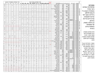 ‫משפחה‬‫חיים‬ ‫צורת‬‫בחרמון‬ ‫נדירות‬‫בגולן‬ ‫נדירות‬‫הצמח‬ ‫שם‬‫901א‬‫901ב‬109-110110107 ‫עיקרי‬107 ‫דר‬106105104103102‫א‬‫ב‬‫ג‬‫ד‬‫ה‬‫ו‬‫ז‬
‫דגניים‬‫ח"ש‬‫מאד‬ ‫נדיר‬‫נדיר‬‫נימית‬ ‫אאירה‬
* ‫דגניים‬‫ח"ש‬‫מצוי‬‫מצוי‬‫אנפין‬ ‫רב‬ ‫חיטה‬ ‫בן‬
******* ‫דגניים‬‫ח"ש‬‫מאד‬ ‫נדיר‬‫מצוי‬‫שועל‬ ‫זנב‬ ‫ברומית‬
** ‫דגניים‬‫ח"ש‬‫מאד‬ ‫נדיר‬‫נדיר‬‫ספרדית‬ ‫ברומית‬
* ‫דגניים‬‫ח"ש‬‫מצוי‬‫מצוי‬‫עקרה‬ ‫ברומית‬
***** ‫דגניים‬‫ח"ש‬‫ביותר‬ ‫נדיר‬‫נפוץ‬)?‫קהה‬ ?‫(בירותי‬ ‫מאורך‬ ‫דגנין‬
* ‫דגניים‬‫ח"ש‬‫נפוץ‬‫נדיר‬‫המצוי‬ ‫הכלב‬ ‫זנב‬
*** ‫דגניים‬‫ח"ש‬‫ביותר‬ ‫נדיר‬‫מצוי‬‫גדולה‬ ‫זעזועית‬
*** ‫דגניים‬‫ח"ש‬‫ביותר‬ ‫נדיר‬‫מצוי‬‫ממולענת‬ ‫כוסנית‬
** ‫דגניים‬‫ח"ש‬‫ביותר‬ ‫נדיר‬‫ביותר‬ ‫נדיר‬‫זהובה‬ ‫משערת‬
* ‫דגניים‬‫ח"ש‬‫מאד‬ ‫נדיר‬‫מצוי‬‫ממולענת‬ ‫נימית‬
* ‫דגניים‬‫ח"ש‬‫מצוי‬‫מצוי‬‫אשון‬ ‫סיסן‬
** ‫דגניים‬‫ח"ש‬‫ביותר‬ ‫נדיר‬‫מצוי‬‫מצוי‬ ‫עקצר‬
***** ‫דגניים‬‫ח"ש‬‫מאד‬ ‫נדיר‬‫מאד‬ ‫נדיר‬‫מקורקפת‬ ‫קיפודית‬
*** ‫דגניים‬‫ח"ש‬‫נפוץ‬‫נפוץ‬‫נפוצה‬ ‫שועל‬ ‫שבולת‬
******** ‫דגניים‬‫ח"ש‬‫מצוי‬‫מצוי‬‫העכבר‬ ‫שעורת‬
* ‫דגניים‬‫ח"ש‬‫מאד‬ ‫נדיר‬‫נפוץ‬‫אשון‬ ‫זון‬
**** ‫דגנים‬‫המיקריפטופיט‬‫ביותר‬ ‫נדיר‬‫מאד‬ ‫נדיר‬‫המים‬ ‫ספה‬
* ‫מצליבים‬‫המיקריפטופיט‬‫נפוץ‬‫נדיר‬‫עלים‬ ‫צרת‬ ‫שילטה‬
***** ‫מצליבים‬‫ח"ש‬‫מאד‬ ‫נדיר‬‫נדיר‬‫גדולה‬ ‫אביבית‬
** ‫מצליבים‬‫ח"ש‬‫מצוי‬‫מצוי‬‫ההרים‬ ‫אחיגזר‬
***** ‫מצליבים‬‫ח"ש‬‫מאד‬ ‫נדיר‬‫נפוץ‬‫מצוי‬ ‫איסטיס‬
****** ‫מצליבים‬‫ח"ש‬‫ביותר‬ ‫נדיר‬‫ביותר‬ ‫נדיר‬‫מצוי‬ ‫אליסון‬
*** ‫מצליבים‬‫ח"ש‬‫נפוץ‬‫מאד‬ ‫נדיר‬‫אביבי‬ ‫ארביס‬
** ‫מצליבים‬‫ח"ש‬‫ביותר‬ ‫נדיר‬‫מצוי‬‫השדה‬ ‫חרדל‬
* ‫מצליבים‬‫ח"ש‬‫ביותר‬ ‫נדיר‬‫מצוי‬‫לבן‬ ‫חרדל‬
*** ‫מצליבים‬‫ח"ש‬‫מצוי‬‫מצוי‬‫הרועים‬ ‫ילקוט‬
*** ‫מצליבים‬‫ח"ש‬‫מצוי‬‫נפוץ‬‫מצויה‬ ‫לפתית‬
***** ‫מצליבים‬‫ח"ש‬‫מאד‬ ‫נדיר‬‫מצוי‬‫מצויות‬ ‫מצלתים‬
******** ‫מצליבים‬‫ח"ש‬‫מאד‬ ‫נדיר‬‫מאד‬ ‫נדיר‬‫מלולה‬ ‫תריסנית‬
‫שפתניים‬‫ב"ש‬‫מאד‬ ‫נדיר‬‫מאד‬ ‫נדיר‬‫דגול‬ ‫אזוביון‬4.2** ‫שפתניים‬‫שיח‬ ‫בן‬‫מצוי‬‫נדיר‬‫הסלעים‬ ‫גלונית‬
** ‫שפתניים‬‫שיח‬ ‫בן‬‫ביותר‬ ‫נדיר‬‫ביותר‬ ‫נדיר‬‫מפושקת‬ ‫געדה‬
**** ‫שפתניים‬‫שיח‬ ‫בן‬‫נפוץ‬‫נדיר‬‫מצויה‬ ‫געדה‬
* ‫שפתניים‬‫שיח‬ ‫בן‬‫ביותר‬ ‫נדיר‬‫נדיר‬‫צפופה‬ ‫זוטה‬
** ‫שפתניים‬‫שיח‬ ‫בן‬‫מצוי‬‫נדיר‬‫דביקה‬ ‫שלהבית‬
********** ‫שפתניים‬‫המיקריפטופיט‬‫ביותר‬ ‫נדיר‬‫מאד‬ ‫נדיר‬‫כרתי‬ ‫אשבל‬
*** ‫שפתניים‬‫המיקריפטופיט‬‫נפוץ‬‫מצוי‬‫מצוי‬ ‫שפה‬ ‫חד‬
******* ‫שפתניים‬‫המיקריפטופיט‬‫ביותר‬ ‫נדיר‬‫נדיר‬‫ירושלים‬ ‫מרוות‬
**** ‫שפתניים‬‫ח"ש‬‫מאד‬ ‫נדיר‬‫נדיר‬‫מקורקפת‬ ‫אבובית‬
*** ‫שפתניים‬‫ח"ש‬‫מצוי‬‫מצוי‬‫לופתת‬ ‫נזמית‬
** ‫סחלביים‬‫גאופיט‬‫מאד‬ ‫נדיר‬‫מאד‬ ‫נדיר‬‫רומאית‬ )‫(דקטילורוזה‬ ‫אצבעית‬4.7
* ‫סחלביים‬‫גאופיט‬‫ביותר‬ ‫נדיר‬‫מאד‬ ‫נדיר‬‫עלים‬ ‫רחב‬ ‫חורש‬ ‫בן‬
* ‫סחלביים‬‫גאופיט‬‫ביותר‬ ‫נדיר‬‫מאד‬ ‫נדיר‬‫איטלקי‬ ‫סחלב‬
* ‫סחלביים‬‫גאופיט‬‫ביותר‬ ‫נדיר‬‫מאד‬ ‫נדיר‬‫אנטולי‬ ‫סחלב‬
*** ‫סחלביים‬‫גאופיט‬‫מאד‬ ‫נדיר‬‫ביותר‬ ‫נדיר‬‫הביצות‬ ‫סחלב‬4.7
* ‫סחלביים‬‫גאופיט‬‫מאד‬ ‫נדיר‬‫מאד‬ ‫נדיר‬‫פרפרני‬ ‫סחלב‬
**************** ‫סחלביים‬‫גאופיט‬‫מאד‬ ‫נדיר‬‫ביותר‬ ‫נדיר‬‫שיניים‬ ‫שלש‬ ‫סחלב‬
*********** ‫סחלביים‬‫גאופיט‬‫ביותר‬ ‫נדיר‬‫מאד‬ ‫נדיר‬‫החורש‬ ‫סחלבן‬
*** ‫סחלביים‬‫גאופיט‬‫ביותר‬ ‫נדיר‬‫ביותר‬ ‫נדיר‬‫מצוי‬ ‫שפתן‬
** ‫סחלבים‬‫גאופיט‬‫ביותר‬ ‫נדיר‬‫ביותר‬ ‫נדיר‬‫גדולה‬ ‫דבורנית‬
***** ‫סוככיים‬‫המיקריפטופיט‬‫מאד‬ ‫נדיר‬‫נפוץ‬‫קיפח‬ ‫גזר‬
****** ‫סוככיים‬‫המיקריפטופיט‬‫נדיר‬‫מצוי‬‫מגובבת‬ ‫חרחבינה‬
****** ‫סוככיים‬‫המיקריפטופיט‬‫נפוץ‬‫נפוץ‬‫מכחילה‬ ‫חרחבינה‬
******* ‫סוככיים‬‫המיקריפטופיט‬‫מצוי‬‫נדיר‬‫השדות‬ ‫חרמשית‬
*** ‫סוככיים‬‫ח"ש‬‫מאד‬ ‫נדיר‬‫נדיר‬‫עלים‬ )‫(צר‬ ‫דק‬ ‫גזיר‬
**** ‫סוככיים‬‫ח"ש‬‫מאד‬ ‫נדיר‬‫נפוץ‬‫כרמלי‬ ‫קרניים‬ ‫דל‬
* ‫סוככיים‬‫ח"ש‬‫ביותר‬ ‫נדיר‬‫ביותר‬ ‫נדיר‬‫כוכבי‬ ‫מסרק‬3.2
***** ‫סוככיים‬‫ח"ש‬‫ביותר‬ ‫נדיר‬‫מצוי‬‫כדורית‬ ‫נוצנית‬
* ‫סוככיים‬‫ח"ש‬‫ביותר‬ ‫נדיר‬‫מצוי‬‫מצויה‬ ‫סלסילה‬
* ‫ורדיים‬‫שיח‬ ‫בן‬‫נפוץ‬‫מצוי‬‫קוצנית‬ ‫סירה‬
************* ‫ורדיים‬‫המיקריפטופיט‬‫מאד‬ ‫נדיר‬‫נדיר‬‫מיובל‬ ‫סירה‬ ‫בן‬
*** ‫ורדיים‬‫עץ‬‫מצוי‬‫נדיר‬‫סורי‬ ‫אגס‬
******* ‫ורדיים‬‫עץ‬‫נפוץ‬‫נפוץ‬‫קוצני‬ ‫עוזרר‬
********* ‫ורדיים‬‫עץ‬‫מאד‬ ‫נדיר‬‫מצוי‬‫הדב‬ ‫שזיף‬
***** ‫ורדיים‬‫עץ‬‫ביותר‬ ‫נדיר‬‫ביותר‬ ‫נדיר‬‫מצוי‬ ‫שקד‬
***** ‫ורדיים‬‫שיח‬‫מאד‬ ‫נדיר‬‫נדיר‬‫הכלב‬ ‫ורד‬
**** ‫ורדיים‬‫שיח‬‫נפוץ‬‫מצוי‬‫קדוש‬ ‫פטל‬
* ‫נוריתיים‬‫גאופיט‬‫ביותר‬ ‫נדיר‬‫נדיר‬‫מצויה‬ ‫כלנית‬
**** ‫נוריתיים‬‫גאופיט‬‫מצוי‬‫מצוי‬‫אסיה‬ ‫נורית‬
********* ‫נוריתיים‬‫גאופיט‬‫מאד‬ ‫נדיר‬‫נדיר‬‫הלב‬ ‫נורית‬
* ‫נוריתיים‬‫גאופיט‬‫מאד‬ ‫נדיר‬‫מצוי‬‫ירושלים‬ ‫נורית‬
** ‫נוריתיים‬‫ח"ש‬‫מאד‬ ‫נדיר‬‫נדיר‬‫המלל‬ ‫נורית‬
* ‫נוריתיים‬‫שיח‬‫מאד‬ ‫נדיר‬‫נדיר‬‫הקנוקנות‬ ‫זלזלת‬
* ‫נוריתיים‬‫ח"ש‬‫ביותר‬ ‫נדיר‬‫ביותר‬ ‫נדיר‬)‫שיבולת‬ ‫(עבת‬ ‫עוקץ‬ ‫עבת‬ ‫דמומית‬
* ‫נוריתיים‬‫ח"ש‬‫מאד‬ ‫נדיר‬‫נדיר‬‫פרי‬ ‫קטנת‬ ‫דמומית‬
***
‫משפחה‬
‫מספר‬
‫אדום‬
‫היער‬ ‫בתת‬ ‫צמחים‬ ‫מיני‬‫הטבע‬ ‫בשמורת‬ ‫צמחים‬ ‫מיני‬
)‫מינים‬25(‫דגניים‬)‫מינים‬9(‫סוככיים‬)‫מינים‬8(‫ורדיים‬)‫מינים‬8(‫נוריתיים‬)‫מינים‬12(‫מצליבים‬)‫מינים‬11(‫שפתניים‬)‫מינים‬10(‫סחלביים‬
‫נספח‬2‫ב‬:
‫צמחים‬ ‫מיני‬ ‫נוכחות‬
‫ביער‬‫נמרוד‬
‫הטבע‬ ‫ובשמורת‬(1-
5‫במאי‬2019)
‫לפי‬ ‫הסקר‬ ‫ביחידות‬
‫למשפחה‬ ‫שייכות‬,
‫ונדירות‬ ‫חיים‬ ‫צורת‬
‫בחרמון‬.
‫ב‬)‫נוספת‬ ‫רשימה‬,
‫משפחות‬ ‫של‬
‫מינים‬ ‫בתפוצת‬
‫בינונית‬
‫נמצאים‬ ‫שאינם‬ ‫מינים‬
‫ברקע‬ ‫מסומנים‬ ‫ביער‬
‫שחור‬ ‫מנוקד‬.‫מינים‬
‫בשמורה‬ ‫נמצאים‬ ‫שאינם‬
‫מנוקד‬ ‫ברקע‬ ‫מסומנים‬
‫אדום‬.
‫כאמור‬,‫על‬ ‫הן‬ ‫ההגדרות‬
‫אתר‬ ‫פי‬"‫ישראל‬ ‫צמחיית‬
‫ברשת‬"‫אינו‬ ‫כשהצמח‬
‫כמופיע‬ ‫באתר‬ ‫רשום‬
‫בחרמון‬,‫נרשם‬ ‫הוא‬
‫כ‬"‫ביותר‬ ‫נדיר‬"‫בחרמון‬.
‫זאת‬ ‫עם‬,‫הנהלת‬ ‫לפי‬
‫האתר‬,‫מין‬ ‫של‬ ‫רישום‬ ‫אי‬
‫רק‬ ‫לנבוע‬ ‫עשוי‬ ‫בחרמון‬
‫עדכון‬ ‫מחוסר‬.
 
