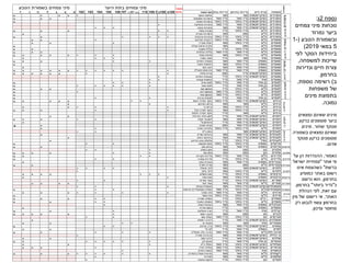 ‫משפחה‬‫חיים‬ ‫צורת‬‫בחרמון‬ ‫נדירות‬‫בגולן‬ ‫נדירות‬‫הצמח‬ ‫שם‬‫901א‬‫901ב‬109-110110107 ‫עיקרי‬107 ‫דר‬106105104103102‫א‬‫ב‬‫ג‬‫ד‬‫ה‬‫ו‬‫ז‬
‫ציפורניים‬‫המיקריפטופיט‬‫מצוי‬‫מצוי‬‫הכסף‬ ‫אלמות‬
***** ‫ציפורניים‬‫המיקריפטופיט‬‫מאד‬ ‫נדיר‬‫מאד‬ ‫נדיר‬‫מפושקת‬ ‫ציפורנית‬
*** ‫ציפורניים‬‫המיקריפטופיט‬‫ביותר‬ ‫נדיר‬‫ביותר‬ ‫נדיר‬‫נפוחה‬ ‫ציפורנית‬
* ‫ציפורניים‬‫המיקריפטופיט‬‫מאד‬ ‫נדיר‬‫מאד‬ ‫נדיר‬‫איטלקית‬ ‫ציפרנית‬
* ‫ציפורניים‬‫המיקריפטופיט‬‫מאד‬ ‫נדיר‬‫מצוי‬‫ענפה‬ ‫ציפרנית‬
*** ‫ציפורניים‬‫ח"ש‬‫ביותר‬ ‫נדיר‬‫נדיר‬‫מצויה‬ ‫כוכבית‬
***** ‫ציפורניים‬‫ח"ש‬‫נפוץ‬‫מצוי‬‫מצרית‬ ‫ציפורנית‬
* ‫ציפורניים‬‫ח"ש‬‫ביותר‬ ‫נדיר‬‫ביותר‬ ‫נדיר‬‫צרפתית‬ ‫ציפרנית‬
****** ‫פואתיים‬‫ח"ש‬‫מאד‬ ‫נדיר‬‫ביותר‬ ‫נדיר‬‫הפרקים‬ ‫דבקנית‬
*** ‫פואתיים‬‫ח"ש‬‫ביותר‬ ‫נדיר‬‫מצוי‬‫שעירה‬ ‫חגוית‬
*** ‫פואתיים‬‫ח"ש‬‫נפוץ‬‫מצוי‬‫שבלת‬ ‫ארוכת‬ ‫צלבית‬
* ‫פואתיים‬‫ח"ש‬‫ביותר‬ ‫נדיר‬‫נדיר‬‫אשונה‬ ‫צללית‬
** ‫פואתיים‬‫ח"ש‬‫מאד‬ ‫נדיר‬‫מאד‬ ‫נדיר‬‫הכלאיים‬ ‫צללית‬
*** ‫פואתיים‬‫ח"ש‬‫ביותר‬ ‫נדיר‬‫מצוי‬‫מצויה‬ ‫שישית‬
******** ‫פואתיים‬‫שיח‬‫מצוי‬‫נדיר‬‫מצויה‬ ‫פואה‬
**** ‫שושניים‬‫גאופיט‬‫מאד‬ ‫נדיר‬‫מצוי‬‫החורש‬ ‫אספרג‬
***** ‫שושניים‬‫גאופיט‬‫ביותר‬ ‫נדיר‬‫מצוי‬‫מצויה‬ ‫זמזומית‬
* ‫שושניים‬‫גאופיט‬‫מאד‬ ‫נדיר‬‫מצוי‬‫מצוי‬ ‫חצב‬
* ‫שושניים‬‫גאופיט‬‫מאד‬ ‫נדיר‬‫מאד‬ ‫נדיר‬)?‫(נאה‬ ‫מצויץ‬ ‫כדן‬
************* ‫שושניים‬‫המיקריפטופיט‬‫נדיר‬‫נפוץ‬‫גדולה‬ ‫עירית‬
******** ‫שושניים‬‫המיקריפטופיט‬‫ביותר‬ ‫נדיר‬‫נדיר‬‫החורש‬ ‫עצבונית‬
* ‫שושניים‬‫שיח‬‫מאד‬ ‫נדיר‬‫נדיר‬‫קוצנית‬ ‫קיסוסית‬
** ‫לוטמיים‬‫שיח‬ ‫בן‬‫מאד‬ ‫נדיר‬‫ביותר‬ ‫נדיר‬‫מרוני‬ ‫לוטם‬
**** ‫לוטמיים‬‫שיח‬ ‫בן‬‫מאד‬ ‫נדיר‬‫נדיר‬‫שעיר‬ ‫לוטם‬
******* ‫לוטמיים‬‫ח"ש‬‫ביותר‬ ‫נדיר‬‫נדיר‬‫מצוי‬ ‫שמשון‬
*** ‫לוטמיים‬‫ח"ש‬‫ביותר‬ ‫נדיר‬‫מאד‬ ‫נדיר‬‫ריסני‬ ‫שמשון‬
** ‫לוטמיים‬‫ח"ש‬‫ביותר‬ ‫נדיר‬‫מאד‬ ‫נדיר‬‫שעיר‬ ‫שמשון‬
* ‫לוטמיים‬‫שיח‬ ‫בן‬‫מאד‬ ‫נדיר‬‫נדיר‬‫ערבית‬ ‫לוטמית‬
*** ‫גרניים‬‫המיקריפטופיט‬‫מאד‬ ‫נדיר‬‫ביותר‬ ‫נדיר‬‫רומאי‬ ‫חסידה‬ ‫מקור‬
******* ‫גרניים‬‫ח"ש‬‫מצוי‬‫מצוי‬‫הארגמן‬ ‫גרניון‬
** ‫גרניים‬‫ח"ש‬‫ביותר‬ ‫נדיר‬‫מצוי‬‫רך‬ ‫גרניון‬
***** ‫גרניים‬‫ח"ש‬‫ביותר‬ ‫נדיר‬‫מצוי‬‫גדול‬ ‫חסידה‬ ‫מקור‬
***** ‫גרניים‬‫ח"ש‬‫מצוי‬‫נדיר‬‫חלמתי‬ ‫חסידה‬ ‫מקור‬
‫זיפניים‬‫המיקריפטופיט‬‫מאד‬ ‫נדיר‬‫נדיר‬‫הכרתית‬ ‫הכלב‬ ‫לשון‬
** ‫זיפניים‬‫המיקריפטופיט‬‫מאד‬ ‫נדיר‬‫מצוי‬‫מצויה‬ ‫פר‬ ‫לשון‬
***** ‫זיפניים‬‫המיקריפטופיט‬‫מאד‬ ‫נדיר‬‫נדיר‬‫א"י‬ ‫סינפיטון‬
* ‫זיפניים‬‫המיקריפטופיט‬‫מאד‬ ‫נדיר‬‫נפוץ‬‫מגובב‬ ‫עכנאי‬
*& ‫זיפניים‬‫ח"ש‬‫ביותר‬ ‫נדיר‬‫ביותר‬ ‫נדיר‬‫השדה‬ ‫גלעינית‬
** ‫לועניתיים‬‫המיקריפטופיט‬‫מצוי‬‫ב"מ‬ ‫בוצין‬
** ‫לועניתיים‬‫המיקריפטופיט‬‫מאד‬ ‫נדיר‬‫מצוי‬‫סורית‬ ‫ברוניקה‬
* ‫לועניתיים‬‫המיקריפטופיט‬‫מאד‬ ‫נדיר‬‫מצוי‬‫המים‬ ‫ברוניקת‬
* ‫לועניתיים‬‫טפיל‬‫ביותר‬ ‫נדיר‬‫נדיר‬‫פרחים‬ ‫צהוב‬ ‫עלקלוק‬
* ‫אירוסיים‬‫גאופיט‬‫ביותר‬ ‫נדיר‬‫ביותר‬ ‫נדיר‬‫התבואה‬ ‫סיפן‬
*** ‫אירוסיים‬‫גאופיט‬‫מאד‬ ‫נדיר‬‫מצוי‬‫מצוי‬ ‫צהרון‬
** ‫אלוניים‬‫עץ‬‫נפוץ‬‫מצוי‬‫התולע‬ ‫אלון‬
*** ‫אלוניים‬‫עץ‬‫נפוץ‬‫מצוי‬‫מצוי‬ ‫אלון‬
****** ‫ולרייניים‬‫ח"ש‬‫מאד‬ ‫נדיר‬‫ביותר‬ ‫נדיר‬‫דוקרנית‬ ‫ולרינית‬
**** ‫ולרייניים‬‫ח"ש‬‫ביותר‬ ‫נדיר‬‫נדיר‬‫עטורה‬ ‫ולרינית‬
*** ‫טבוריתיים‬‫גאופיט‬‫מאד‬ ‫נדיר‬‫מצוי‬‫נטויה‬ ‫טבורית‬
* ‫טבוריתיים‬‫ח"ש‬‫נפוץ‬‫מצוי‬‫חיוורת‬ ‫צורית‬
** ‫לחכיים‬‫המיקריפטופיט‬‫מצוי‬‫מצוי‬‫אזמלני‬ ‫לחך‬
**** ‫לחכיים‬‫ח"ש‬‫ביותר‬ ‫נדיר‬‫מצוי‬‫בלוטי‬ ‫לחך‬
* ‫נרקיסיים‬‫גאופיט‬‫ביותר‬ ‫נדיר‬‫נדיר‬‫משולש‬ ‫שום‬
******* ‫נרקיסיים‬‫גאופיט‬‫ביותר‬ ‫נדיר‬‫מצוי‬‫שעיר‬ ‫שום‬
** ‫סמריים‬‫המיקריפטופיט‬‫ביותר‬ ‫נדיר‬‫נדיר‬‫אפרפר‬ ‫סמר‬
** ‫סמריים‬‫ח"ש‬‫מאד‬ ‫נדיר‬‫מצוי‬‫מצוי‬ ‫סמר‬
**** ‫פעמוניתיים‬‫המיקריפטופיט‬‫ביותר‬ ‫נדיר‬‫מצוי‬‫קפחת‬ ‫פעמונית‬
*** ‫פעמוניתיים‬‫ח"ש‬‫ביותר‬ ‫נדיר‬‫מאד‬ ‫נדיר‬‫חרמשית‬ )‫(אספקלריה‬ ‫סגולית‬
*** ‫פרגיים‬‫ח"ש‬‫מאד‬ ‫נדיר‬‫מאד‬ ‫נדיר‬‫מארך‬ ‫פרג‬
******* ‫פרגיים‬‫ח"ש‬‫ביותר‬ ‫נדיר‬‫ביותר‬ ‫נדיר‬‫סמור‬ ‫פרג‬
* ‫פשתיים‬‫ח"ש‬‫ביותר‬ ‫נדיר‬‫נדיר‬‫שעירה‬ ‫פשתה‬
***** ‫פשתיים‬‫ח"ש‬‫ביותר‬ ‫נדיר‬‫ביותר‬ ‫נדיר‬‫המכבד‬ ‫פשתת‬
**** ‫חבלבליים‬‫גאופיט‬‫מאד‬ ‫נדיר‬‫מצוי‬‫השיח‬ ‫חבלבל‬
* ‫טמוסיים‬‫גאופיט‬‫מצוי‬‫נדיר‬‫מזרחי‬ ‫טמוס‬
* ‫יערתיים‬‫שיח‬‫מאד‬ ‫נדיר‬‫נדיר‬‫איטלקית‬ ‫יערה‬
*** ‫לבניים‬‫עץ‬‫נפוץ‬‫מצוי‬‫רפואי‬ ‫לבנה‬
****** ‫אברשיים‬‫עץ‬‫ביותר‬ ‫נדיר‬‫מאד‬ ‫נדיר‬‫מצוי‬ ‫קטלב‬
** ‫אספלניים‬‫המיקריפטופיט‬‫מאד‬ ‫נדיר‬‫נדיר‬‫רפואית‬ ‫דנדנה‬
* ‫אשחריים‬‫שיח‬‫מצוי‬‫מצוי‬‫אי‬ ‫אשחר‬
**** ‫גמאיים‬‫המיקריפטופיט‬‫מאד‬ ‫נדיר‬‫ביותר‬ ‫נדיר‬‫מרוחק‬ ‫כריך‬
*** ‫לופיים‬‫גאופיט‬‫מאד‬ ‫נדיר‬‫נדיר‬‫א"י‬ ‫לוף‬
** ‫חלב‬ ‫מרבה‬‫ח"ש‬‫מאד‬ ‫נדיר‬‫מאד‬ ‫נדיר‬‫מונפלייני‬ ‫חלב‬ ‫מרבה‬
***** ‫הלילה‬ ‫נר‬‫המיקריפטופיט‬‫מאד‬ ‫נדיר‬‫מצוי‬‫שעירה‬ ‫ערברבה‬
* ‫סולניים‬‫המיקריפטופיט‬‫מאד‬ ‫נדיר‬‫נדיר‬‫רפואי‬ ‫דודא‬
** ‫סנטליים‬‫שיח‬ ‫בן‬‫מאד‬ ‫נדיר‬‫נדיר‬‫לבן‬ ‫שבטן‬
******** ‫ספלוליים‬‫המיקריפטופיט‬‫ביותר‬ ‫נדיר‬‫מאד‬ ‫נדיר‬‫ב"מ‬ ‫ספלול‬
*** ‫סרפדיים‬‫המיקריפטופיט‬‫ביותר‬ ‫נדיר‬‫מאד‬ ‫נדיר‬‫יהודה‬ ‫כתלית‬
**** ‫קיסוסיים‬‫שיח‬‫ביותר‬ ‫נדיר‬‫מאד‬ ‫נדיר‬‫החורש‬ ‫קיסוס‬
* ‫רקפתיים‬‫ח"ש‬‫מאד‬ ‫נדיר‬‫מצוי‬)‫(השדה‬ ‫תכולה‬ ‫מרגנית‬
********* ‫שלמונים‬‫ח"ש‬‫מאד‬ ‫נדיר‬‫מצוי‬‫אי‬ ‫תגית‬
* ‫תותיים‬‫עץ‬‫ביותר‬ ‫נדיר‬‫נדיר‬‫התאנה‬ ‫פיקוס‬
*
‫היער‬ ‫בתת‬ ‫צמחים‬ ‫מיני‬‫הטבע‬ ‫בשמורת‬ ‫צמחים‬ ‫מיני‬
‫פרגיים‬
‫פשתיים‬
‫משפחה‬
‫מספר‬
‫אדום‬
‫ולריניים‬
‫טבוריתיים‬
‫לחכיים‬
‫נרקיסים‬
‫סמרייים‬
‫פעמוניתיים‬
)‫מינים‬6(‫לוטמיים‬)5(‫גרניים‬)5(‫זיפניים‬)4(‫לועניתיים‬
‫אירוסיים‬
‫אלוניים‬
)‫מינים‬8(‫ציפורניים‬)‫מינים‬7(‫פואתיים‬)‫מינים‬7(‫שושניים‬
‫נספח‬2‫ג‬:
‫צמחים‬ ‫מיני‬ ‫נוכחות‬
‫ביער‬‫נמרוד‬
‫הטבע‬ ‫ובשמורת‬(1-
5‫במאי‬2019)
‫לפי‬ ‫הסקר‬ ‫ביחידות‬
‫למשפחה‬ ‫שייכות‬,
‫ונדירות‬ ‫חיים‬ ‫צורת‬
‫בחרמון‬.
‫ב‬)‫נוספת‬ ‫רשימה‬,
‫משפחות‬ ‫של‬
‫מינים‬ ‫בתפוצת‬
‫נמוכה‬.
‫נמצאים‬ ‫שאינם‬ ‫מינים‬
‫ברקע‬ ‫מסומנים‬ ‫ביער‬
‫שחור‬ ‫מנוקד‬.‫מינים‬
‫בשמורה‬ ‫נמצאים‬ ‫שאינם‬
‫מנוקד‬ ‫ברקע‬ ‫מסומנים‬
‫אדום‬.
‫כאמור‬,‫על‬ ‫הן‬ ‫ההגדרות‬
‫אתר‬ ‫פי‬"‫ישראל‬ ‫צמחיית‬
‫ברשת‬"‫אינו‬ ‫כשהצמח‬
‫כמופיע‬ ‫באתר‬ ‫רשום‬
‫בחרמון‬,‫נרשם‬ ‫הוא‬
‫כ‬"‫ביותר‬ ‫נדיר‬"‫בחרמון‬.
‫זאת‬ ‫עם‬,‫הנהלת‬ ‫לפי‬
‫האתר‬,‫מין‬ ‫של‬ ‫רישום‬ ‫אי‬
‫רק‬ ‫לנבוע‬ ‫עשוי‬ ‫בחרמון‬
‫עדכון‬ ‫מחוסר‬.
 