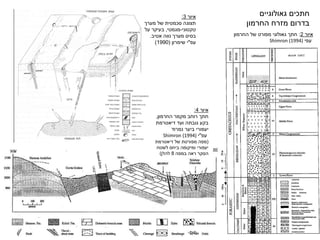 ‫איור‬2:‫החרמון‬ ‫של‬ ‫מפורט‬ ‫גאולוגי‬ ‫חתך‬
‫עפי‬Shimron (1994)
‫איור‬4:
‫החרמון‬ ‫מקמר‬ ‫רוחב‬ ‫חתך‬,
‫ועד‬ ‫גובתה‬ ‫בקע‬‫דיאטרמת‬
‫יעפורי‬‫נמרוד‬ ‫ביער‬
‫עפ‬"‫י‬Shimron (1994)
(‫של‬ ‫מפורטת‬ ‫מפה‬‫דיאטרמת‬
‫יעפורי‬‫לשטח‬ ‫ביחס‬ ‫ומיקומה‬
‫במפה‬ ‫ראה‬ ‫הסקר‬8‫להלן‬)
‫איור‬3:
‫מערך‬ ‫של‬ ‫סכמטית‬ ‫תצוגה‬
‫טקטוני‬-‫מגמטי‬,‫על‬ ‫בעיקר‬
‫אטיב‬ ‫נווה‬ ‫מערך‬ ‫בסיס‬.
‫עפ‬"‫י‬‫שימרון‬(1990)
‫גאולוגיים‬ ‫חתכים‬
‫החרמון‬ ‫מזרח‬ ‫בדרום‬
 