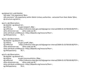 eg:dataset-le1 a qb:DataSet;
rdfs:label "Life expectancy"@en;
rdfs:comment "Life expectancy within Welsh Unitary authorities - extracted from Stats Wales"@en;
qb:structure eg:dsd-le ;
.
eg:o1 a qb:Observation;
qb:dataSet eg:dataset-le1 ;
eg:refArea ex-geo:newport_00pr ;
eg:refPeriod <http://reference.data.gov.uk/id/gregorian-interval/2004-01-01T00:00:00/P3Y> ;
sdmx-dimension:sex sdmx-code:sex-M ;
sdmx-attribute:unitMeasure <http://dbpedia.org/resource/Year> ;
eg:lifeExpectancy 76.7 ;
.
eg:o2 a qb:Observation;
qb:dataSet eg:dataset-le1 ;
eg:refArea ex-geo:cardiff_00pt ;
eg:refPeriod <http://reference.data.gov.uk/id/gregorian-interval/2004-01-01T00:00:00/P3Y> ;
sdmx-dimension:sex sdmx-code:sex-M ;
sdmx-attribute:unitMeasure <http://dbpedia.org/resource/Year> ;
eg:lifeExpectancy 78.7 ;
.
eg:o3 a qb:Observation;
qb:dataSet eg:dataset-le1 ;
eg:refArea ex-geo:monmouthshire_00pp ;
eg:refPeriod <http://reference.data.gov.uk/id/gregorian-interval/2004-01-01T00:00:00/P3Y> ;
sdmx-dimension:sex sdmx-code:sex-M ;
sdmx-attribute:unitMeasure <http://dbpedia.org/resource/Year> ;
eg:lifeExpectancy 76.6 ;
.
 