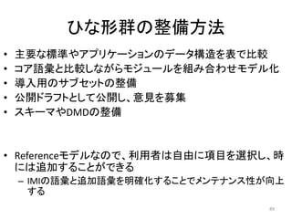 ひな形群の整備方法
• 主要な標準やアプリケーションのデータ構造を表で比較
• コア語彙と比較しながらモジュールを組み合わせモデル化
• 導入用のサブセットの整備
• 公開ドラフトとして公開し、意見を募集
• スキーマやDMDの整備
• Referenceモデルなので、利用者は自由に項目を選択し、時
には追加することができる
– IMIの語彙と追加語彙を明確化することでメンテナンス性が向上
する
89
 