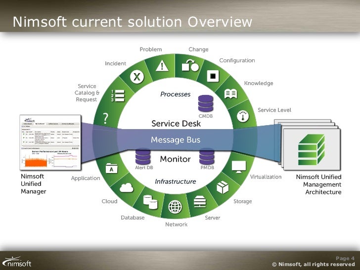 Nimsoft Web performance monitoring