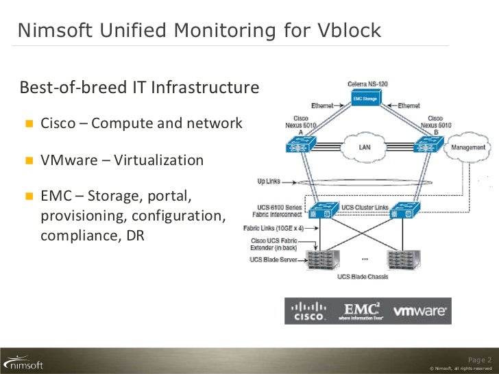 Nimsoft for Vblock Infrastructure Platforms