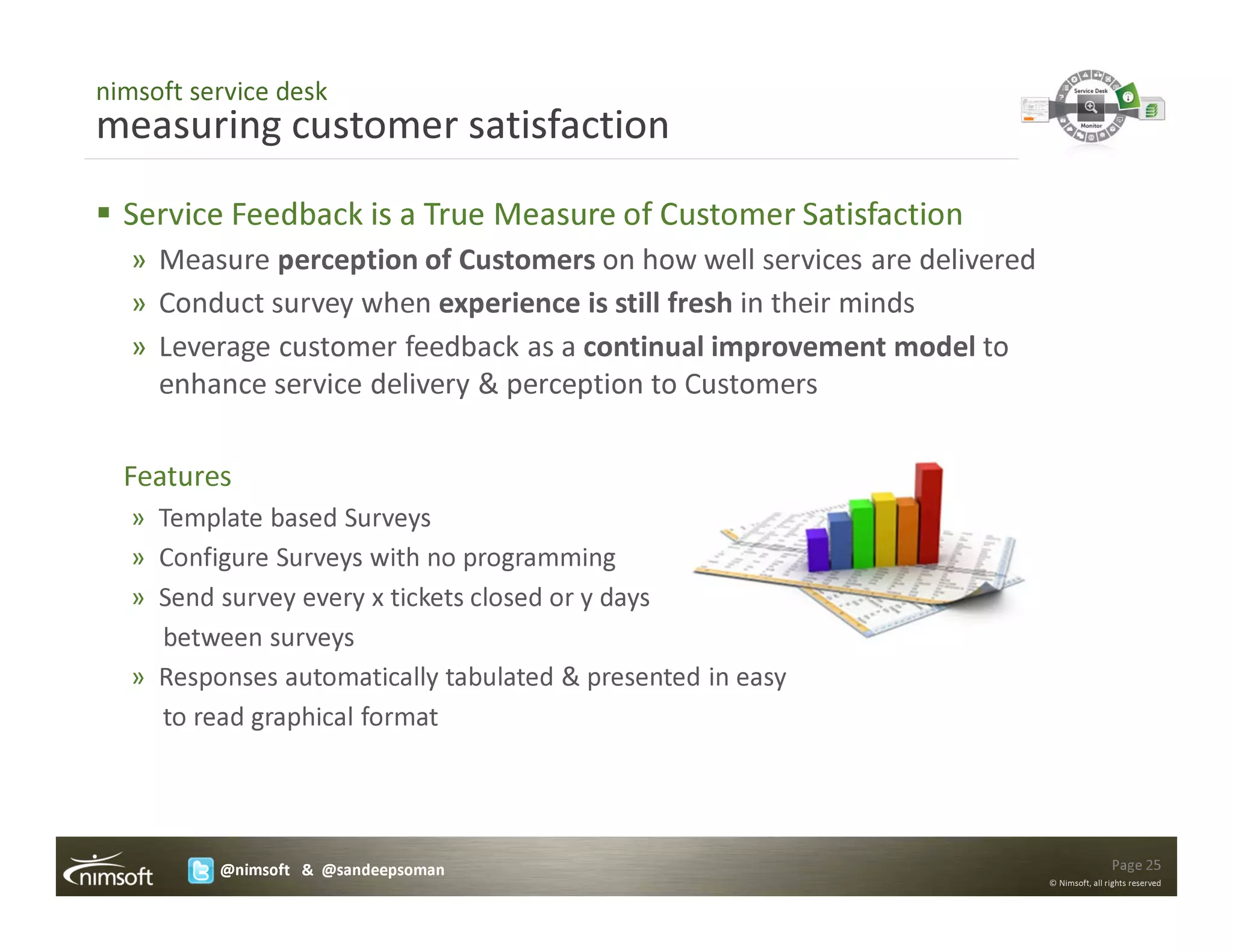 nimsoft service desk
measuring customer satisfaction
  Service Feedback is a True Measure of Customer Satisfaction
   » Measure perception of Customers on how well services are delivered
   » Conduct survey when experience is still fresh in their minds
   » Leverage customer feedback as a continual improvement model to
     enhance service delivery & perception to Customers

  Features
   » Template based Surveys
   » Configure Surveys with no programming
   » Send survey every x tickets closed or y days
     between surveys
   » Responses automatically tabulated & presented in easy
     to read graphical format




          @nimsoft & @sandeepsoman                                                        Page 25
                                                                          © Nimsoft, all rights reserved
 