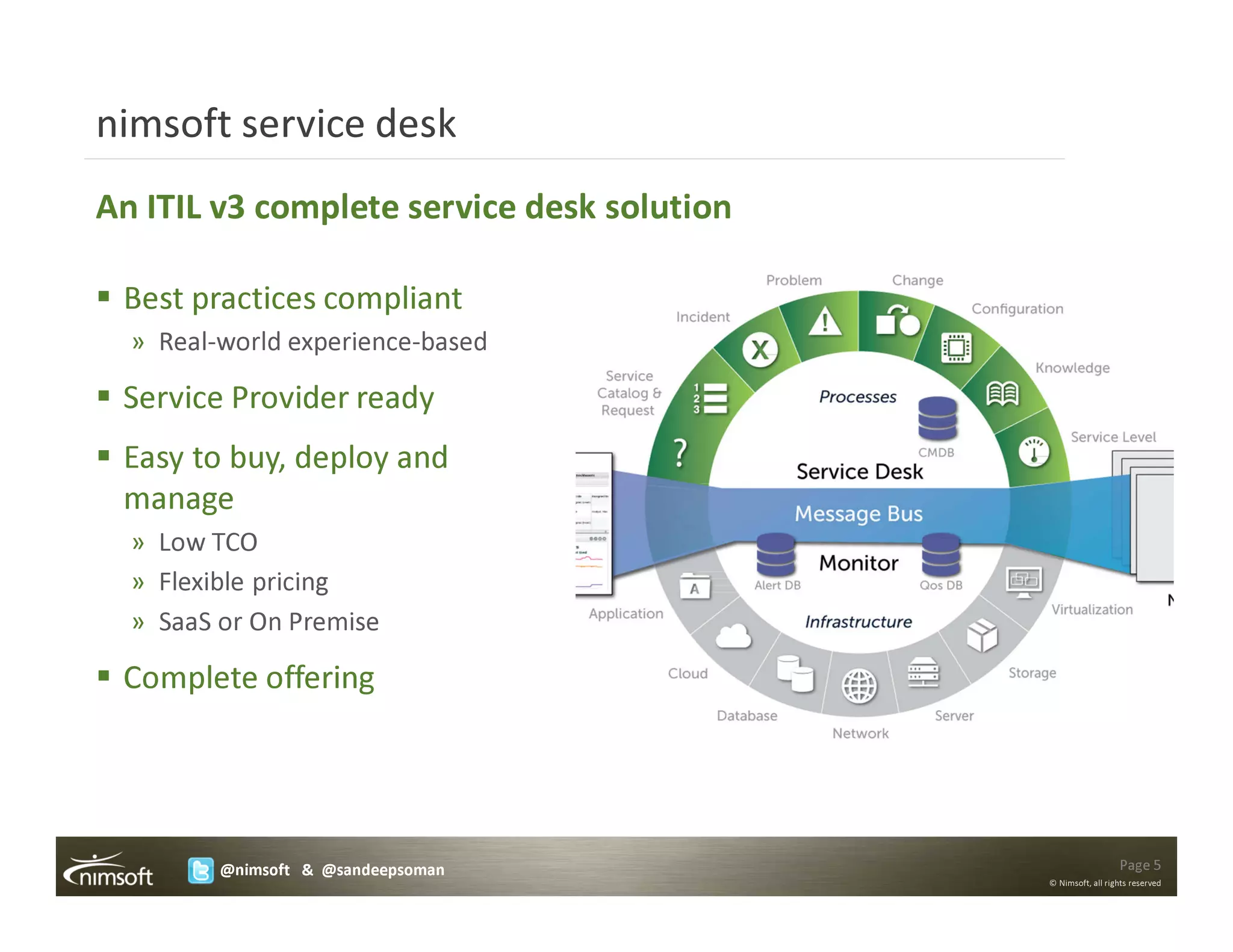 nimsoft service desk
An ITIL v3 complete service desk solution

 Best practices compliant
  » Real-world experience-based

 Service Provider ready
 Easy to buy, deploy and
 manage
  » Low TCO
  » Flexible pricing
  » SaaS or On Premise

 Complete offering




         @nimsoft & @sandeepsoman                             Page 5
                                            © Nimsoft, all rights reserved
 