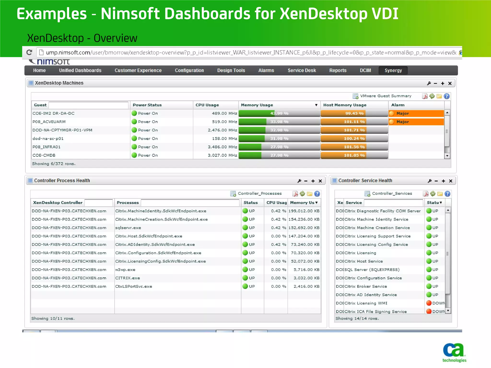 Examples - Nimsoft Dashboards for XenDesktop VDI
 XenDesktop - Overview
 