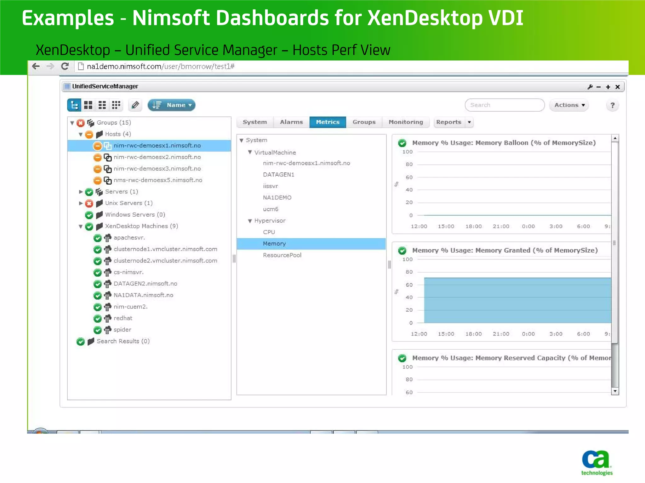Examples - Nimsoft Dashboards for XenDesktop VDI
 XenDesktop – Unified Service Manager – Hosts Perf View
 