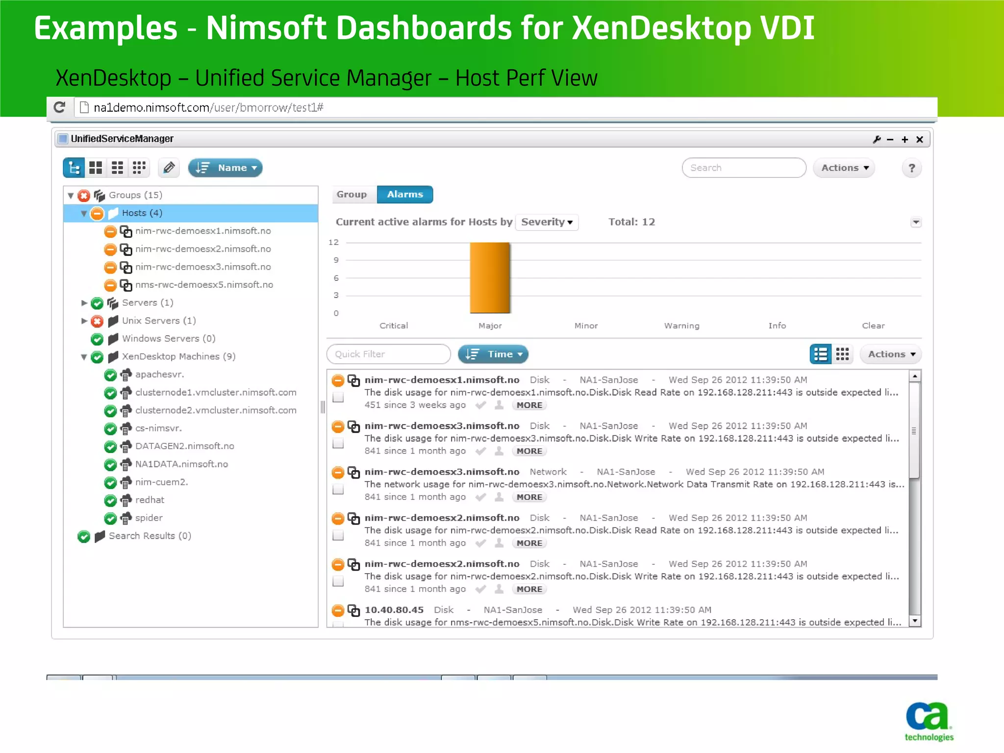 Examples - Nimsoft Dashboards for XenDesktop VDI
 XenDesktop – Unified Service Manager – Host Perf View
 
