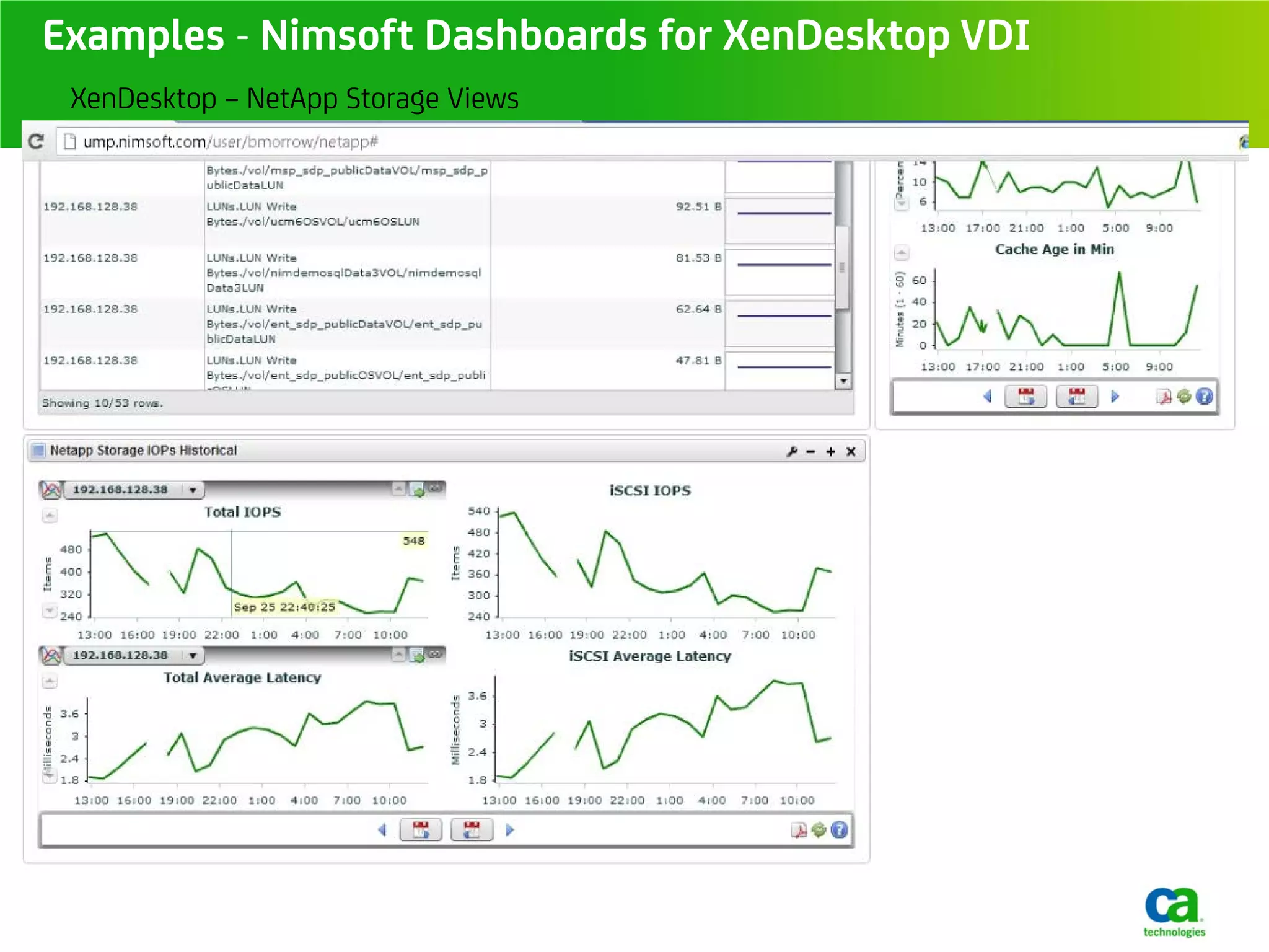 Examples - Nimsoft Dashboards for XenDesktop VDI
 XenDesktop – NetApp Storage Views
 