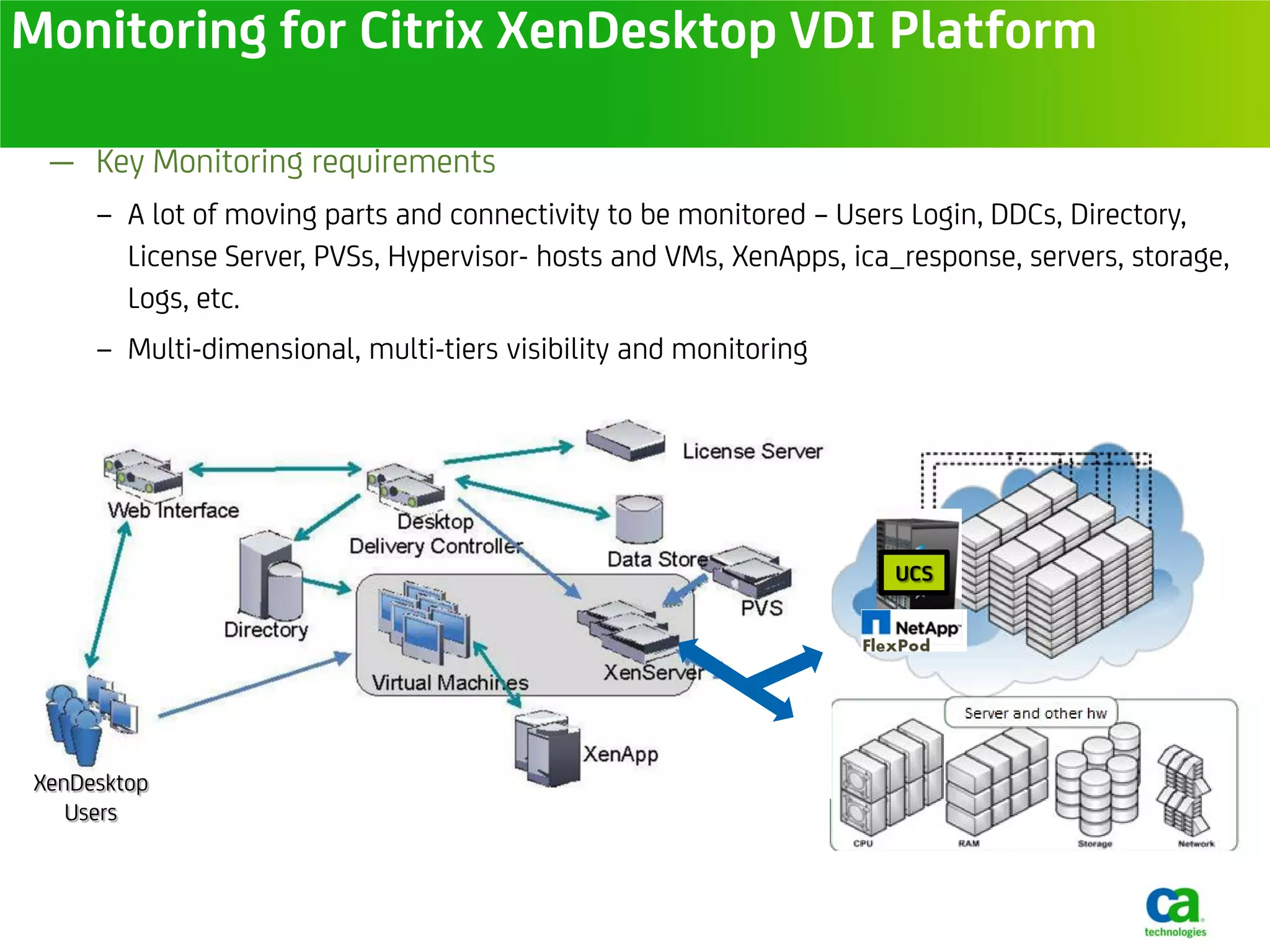 Monitoring for Citrix XenDesktop VDI Platform

 — Key Monitoring requirements
     − A lot of moving parts and connectivity to be monitored – Users Login, DDCs, Directory,
       License Server, PVSs, Hypervisor- hosts and VMs, XenApps, ica_response, servers, storage,
       Logs, etc.
     − Multi-dimensional, multi-tiers visibility and monitoring




                                                                     UCS




XenDesktop
   Users
 