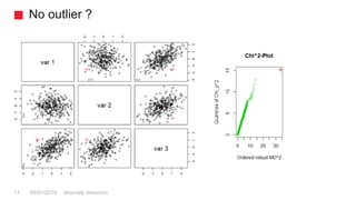 No outlier ?
anomaly detection11 08/01/2018
+
 