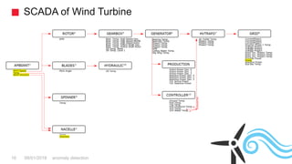 SCADA of Wind Turbine
anomaly detection16 08/01/2018
 