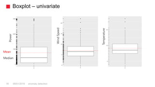 Boxplot – univariate
anomaly detection18 08/01/2018
Mean
Median
Power
WindSpeed
Temperature
 