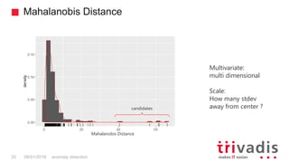 Mahalanobis Distance
anomaly detection20 08/01/2018
Multivariate:
multi dimensional
Scale:
How many stdev
away from center ?
Mahalanobis Distance
candidates
 