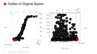 Outlier in Orginal Space
anomaly detection21 08/01/2018
 