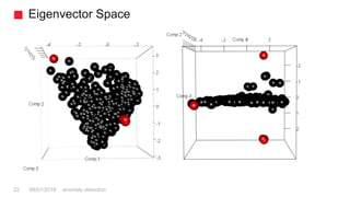 Eigenvector Space
anomaly detection22 08/01/2018
 