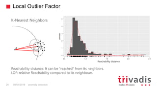 Local Outlier Factor
anomaly detection25 08/01/2018
Reachability distance: It can be "reached" from its neighbors.
LOF: relative Reachability compared to its neighbours
K-Nearest Neighbors
Reachability distance
 