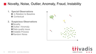 Novelty, Noise, Outlier, Anomaly, Fraud, Instability
anomaly detection5 08/01/2018
1. Special Observations
in Relation to Baseline
Contextual
2. Suspicious Observations
Novelty
Outlier / Anomaly
Data quality issue
Instable Process
Random Noise
 