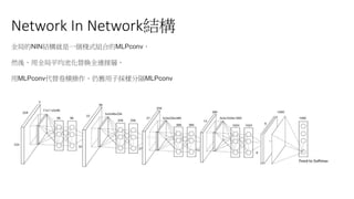Network In NetworkY
ȫֵNINYһʽMϵMLPconv
ȻᣬȫƽػQȫBӌӣ
MLPconvefӒӷָMLPconv
 