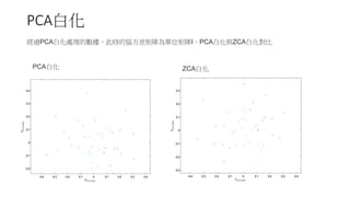 PCA׻
^PCA׻̎Ĕ˕rąfꇞλIPCA׻cZCA׻
PCA׻ ZCA׻
 