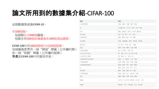 ՓõĔB-CIFAR-100
@CIFAR-10
100
ÿ600D
ÿ500ӖD100yԇD
CIFAR-100е100ֳ20
ÿD񶼎һ˻`ٵ
һֲڡ˻`ٵĳ
߅CIFAR-100еeб
 e
ˮ ꣬࣬ˮHL~
~ ˮ^~Ŀ~侀~V~
 mڻõ壬տd
ʳƷ ƿӣ룬ӣӣP
ˮ߲ OĢӣ棬
 r犣XIPԒCҕC
üҾ ӣɳlӣ
x ۷䣬xëx
ʳ ܣ{ӣϻ
Ʒ 򣬳Ǳӣ·Ħ
Ȼđ 녣ɭ֣ɽƽԭ
sʳʳ݄ 񄣬ţɣ󣬴
Ͳ ꣬iؓܣ
xo׵ зr΁ţ֩룬x
 ؐкŮˣŮ
Є {~棬ߣ
СͲ }ӣĸϻ
ľ 䣬䣬ؙɘ䣬
܇v1 ܇܇Ħ܇Ƥ܇܇
܇v2 ݙC܉܇̹ˣC
 