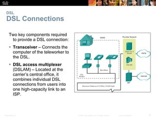 Presentation_ID 19© 2008 Cisco Systems, Inc. All rights reserved. Cisco Confidential
DSL
DSL Connections
Two key component...