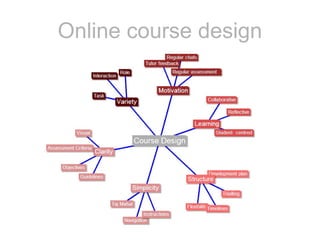 Online course design 