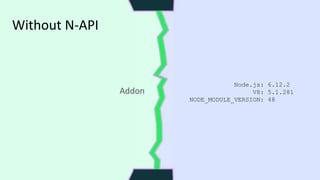 Without N-API
Addon
Node.js: 6.12.2
V8: 5.1.281
NODE_MODULE_VERSION: 48
 