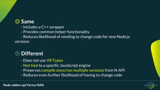 Node-addon-api Versus NAN
◎ Same
- Includes a C++ wrapper
- Provides common helper functionality
- Reduces likelihood of needing to change code for new Node.js
versions
◎ Different
- Does not use V8 Types
- Not tied to a specific JavaScript engine
- Preserves compile once/run multiple versions from N-API
- Reduces even further likelihood of having to change code
 