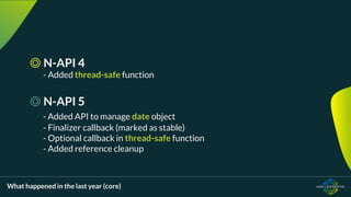 What happened in the last year (core)
◎ N-API 4
- Added thread-safe function
◎ N-API 5
- Added API to manage date object
- Finalizer callback (marked as stable)
- Optional callback in thread-safe function
- Added reference cleanup
 