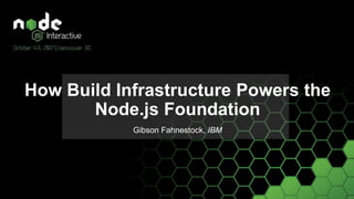 How Build Infrastructure Powers the
Node.js Foundation
Gibson Fahnestock, IBM
 