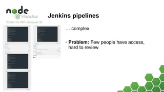 Jenkins pipelines
… complex
• Problem: Few people have access,
hard to review
 