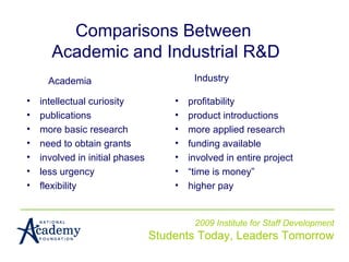 2009 Institute for Staff Development Students Today, Leaders Tomorrow Comparisons Between  Academic and Industrial R&D intellectual curiosity publications more basic research need to obtain grants involved in initial phases less urgency flexibility profitability product introductions more applied research funding available involved in entire project “ time is money” higher pay Academia Industry 