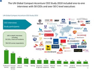 The UN Global Compact-Accenture CEO Study 2010 included one-to-one interviews with 50 CEOs and over 50 C-level executives  0 UN Global Compact-Accenture CEO Study 2010 CEO interviews Study participants Automotive Chemicals Health & life sciences Utilities Comms Metals & mining Industrial equipment Electronics & high tech Banking Energy Infra. & transport. Consumer goods & services Professional Services 100 in-depth interviews including 50 CEOs, Chairs & Presidents 766 CEO survey respondents 