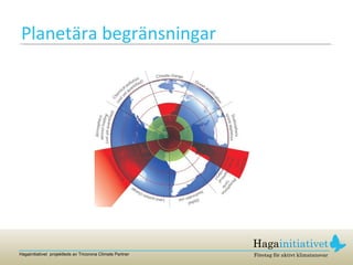 Planetära begränsningar 