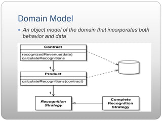 Domain Model
 An object model of the domain that incorporates both
behavior and data
 