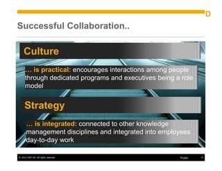 Rethinking Work: Successful Collaboration - BDI 11/12/13 The Future of ...