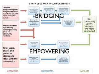 BRIDGING
EMPOWERING
 