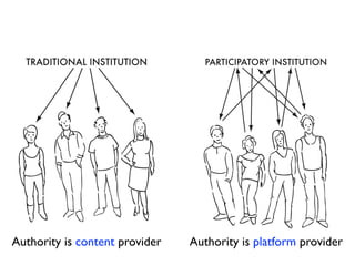 Authority is content provider Authority is platform provider
 