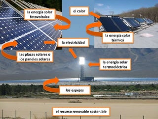 el recurso renovable sostenible
la energía solar
termoeléctrica
la energía solar
fotovoltaica
la energía solar
térmica
las placas solares o
los paneles solares
los espejos
la electricidad
el calor