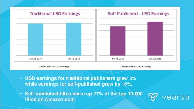 ebooks and the self published author self published author